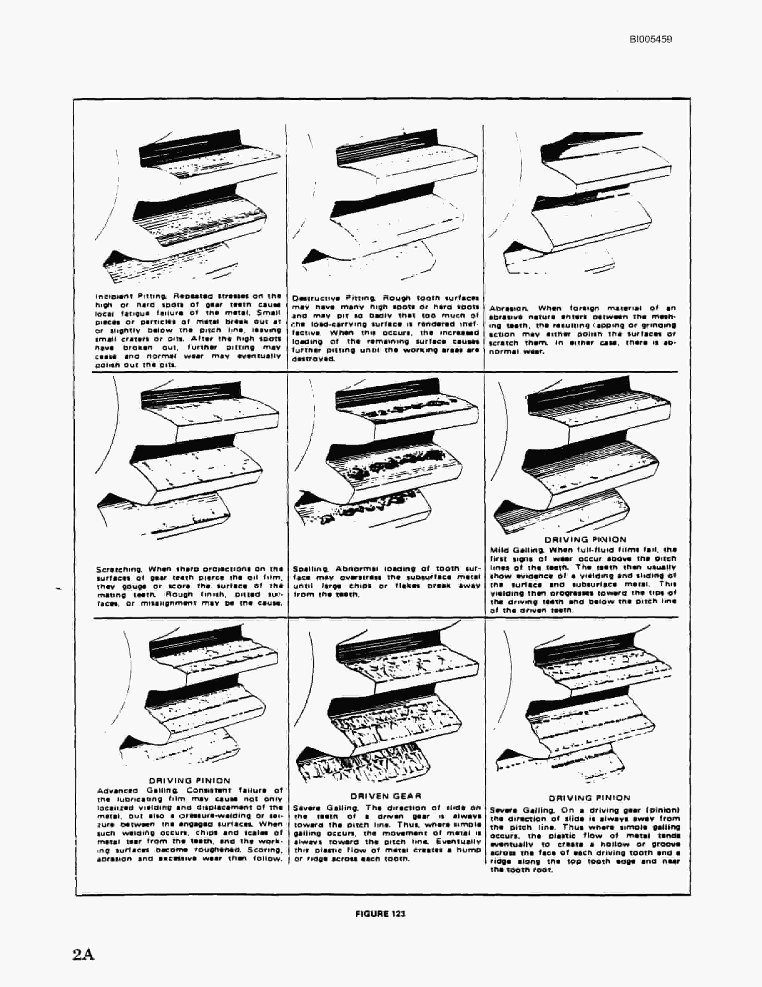 Bucyrus 49RH Blast Hole Drill Technical Manual BI005459-5