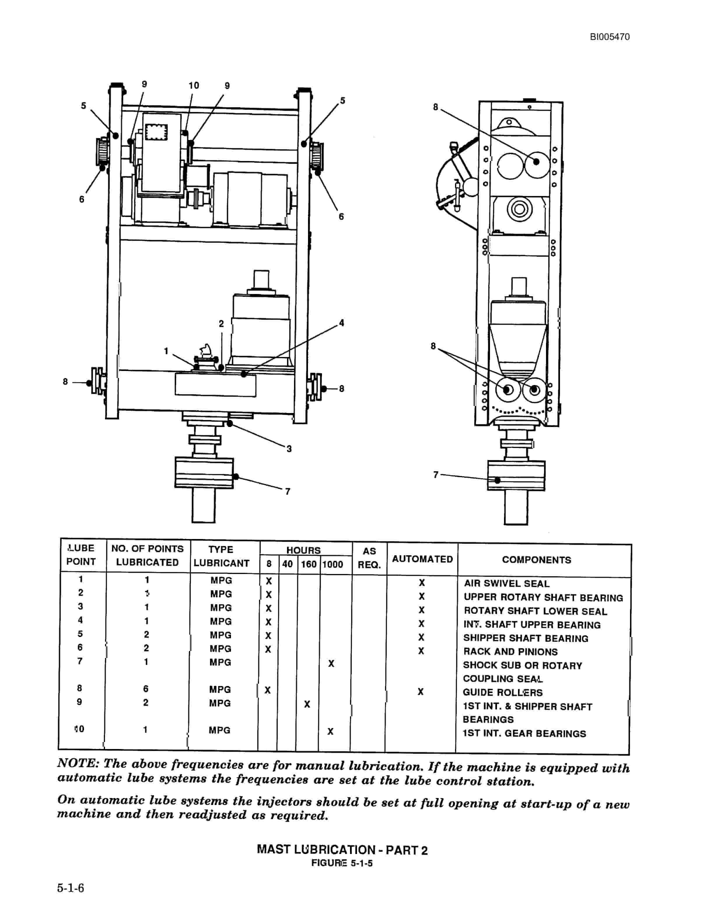 Bucyrus 49RII Diesel, Electric Blast Hole Drill Technical Manual BI005470-3