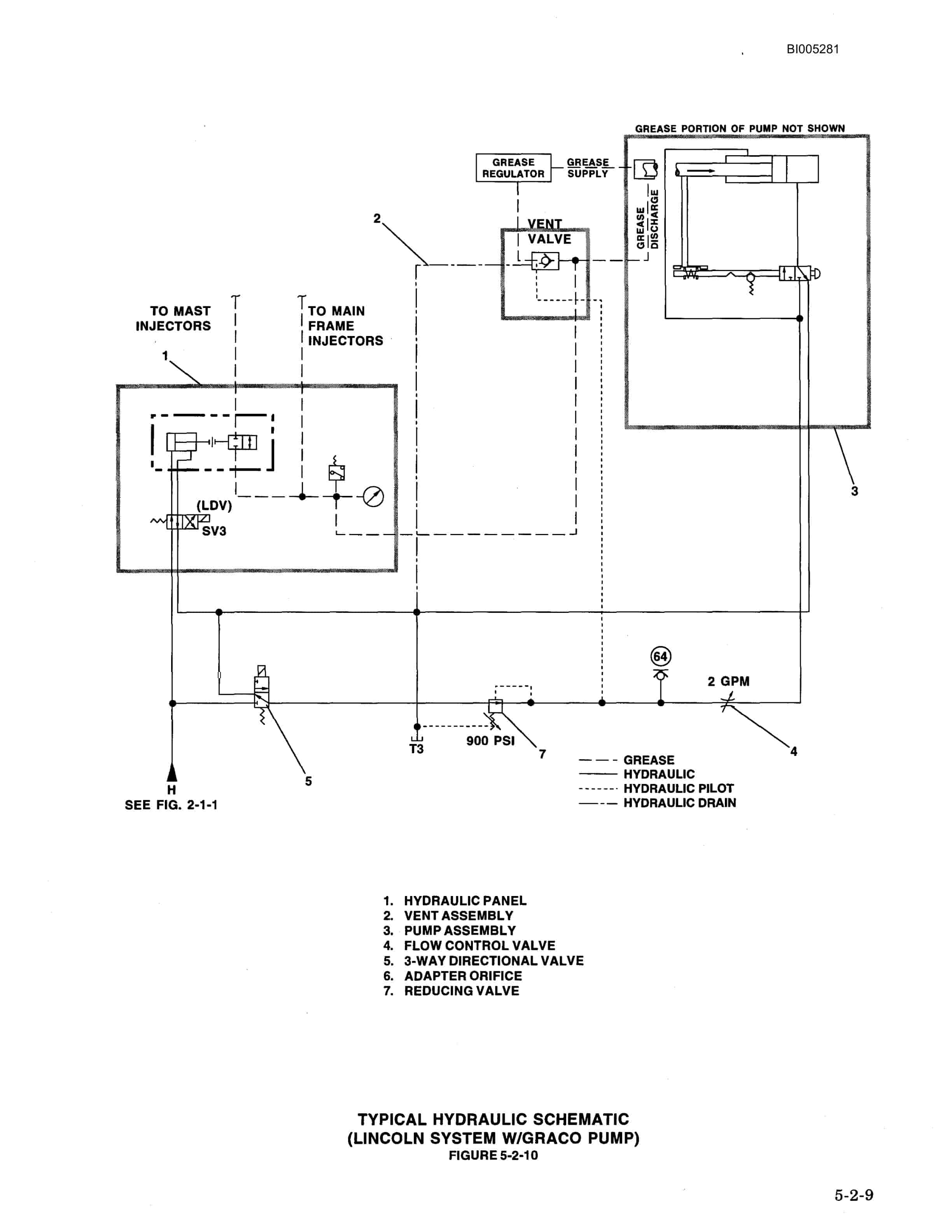 Bucyrus 49RIII Electric Blast Hole Drill Technical Manual BI005281-4