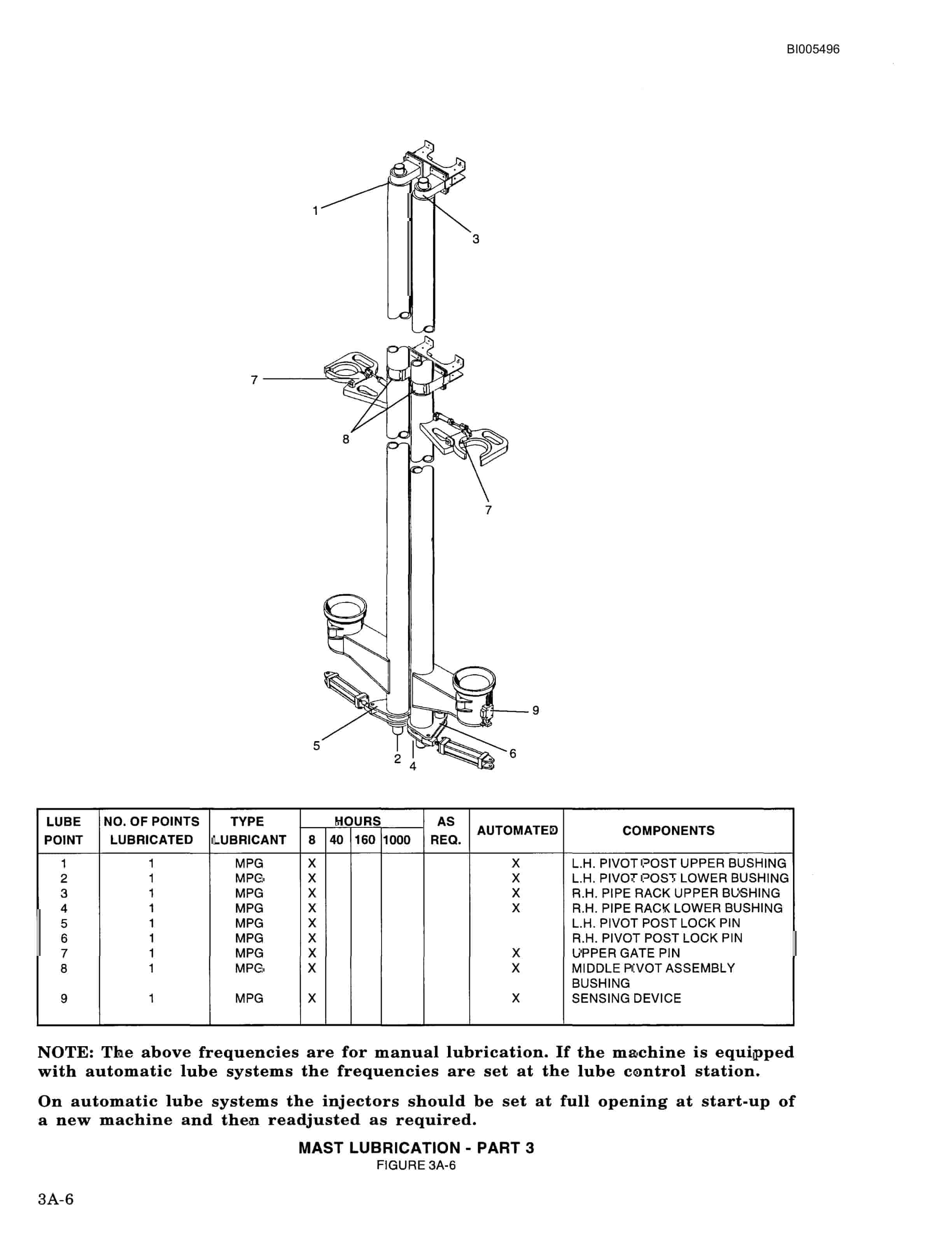 Bucyrus 49RIII Electric Blast Hole Drill Technical Manual BI005496-5