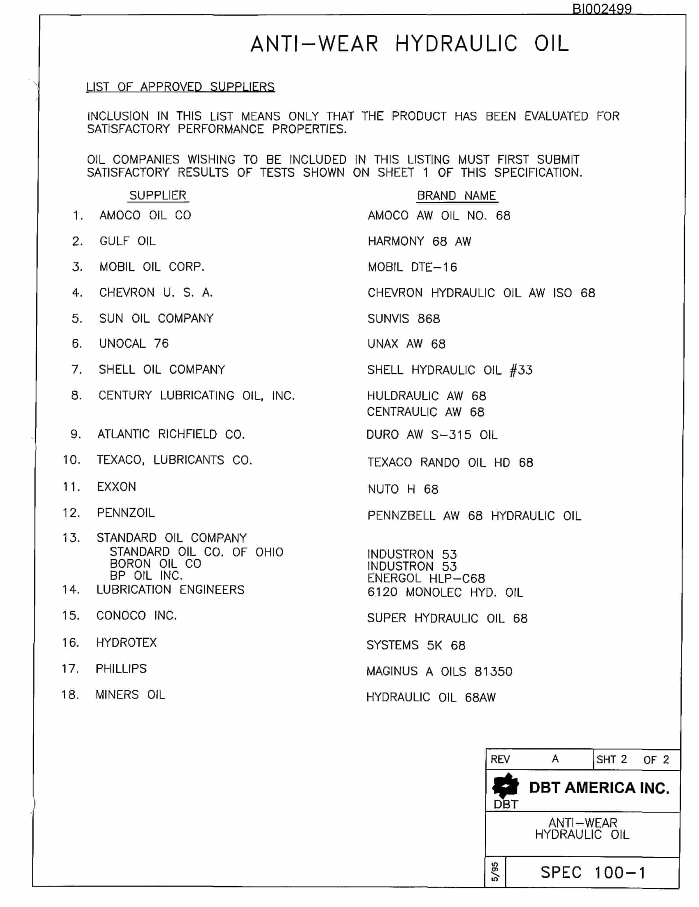 Bucyrus 604 Parts Catalog BI002499-3
