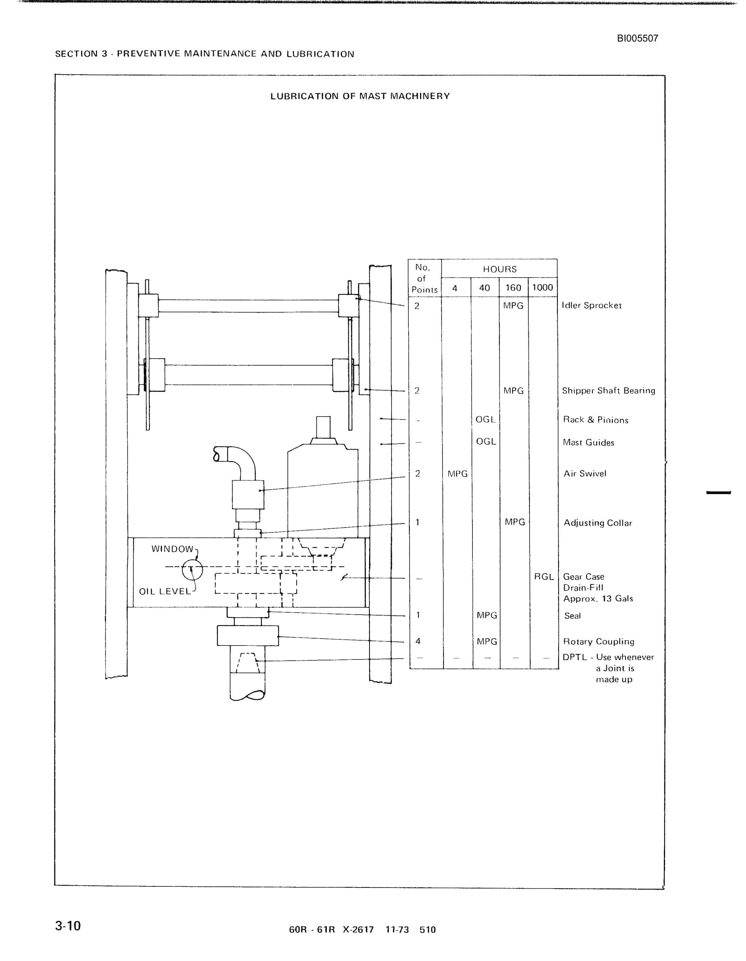 Bucyrus 60R, 61R Rotary Drill Series II Technical Manual BI005507-2