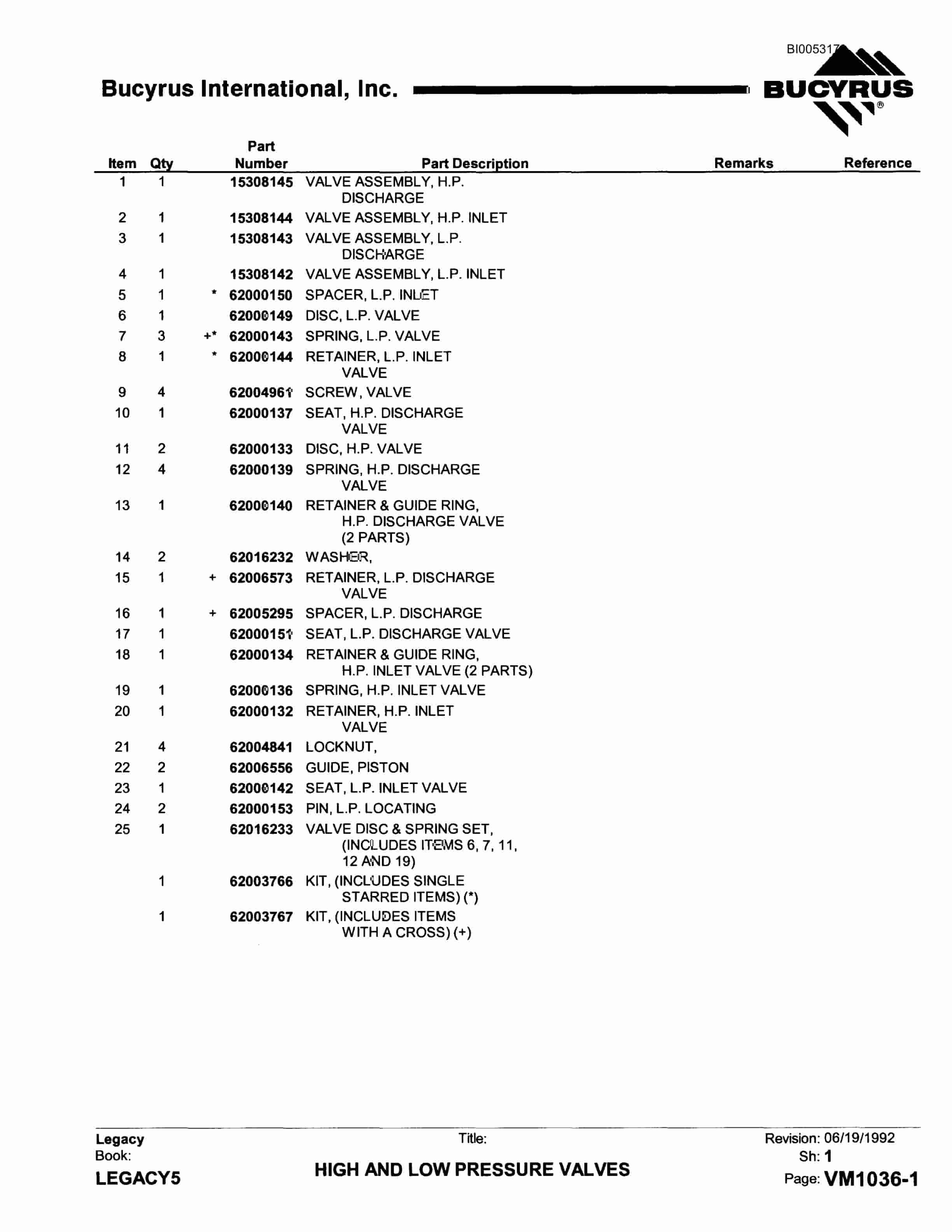 Bucyrus 60R Drill Parts Catalog BI005317-5