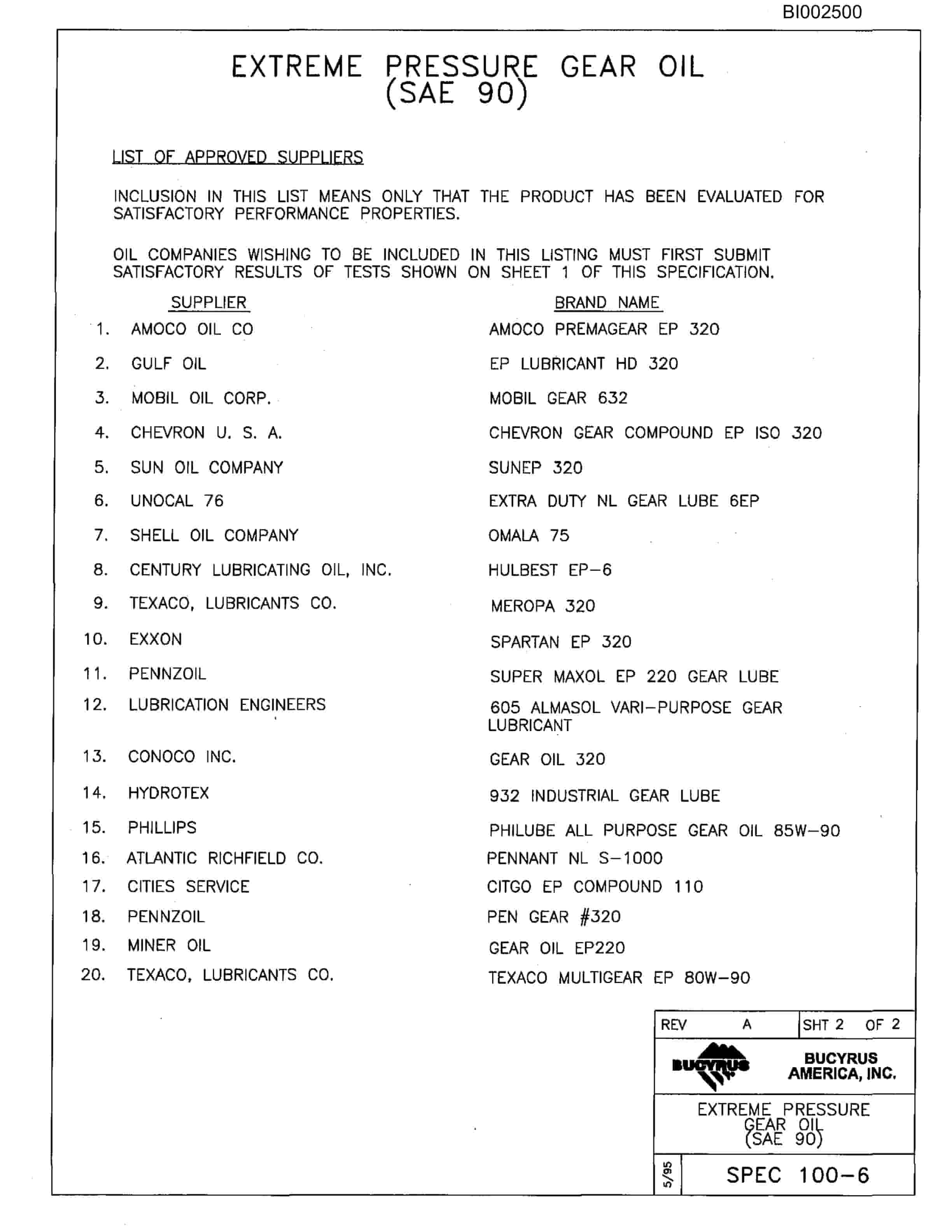 Bucyrus 610 Parts Catalog BI002500-4
