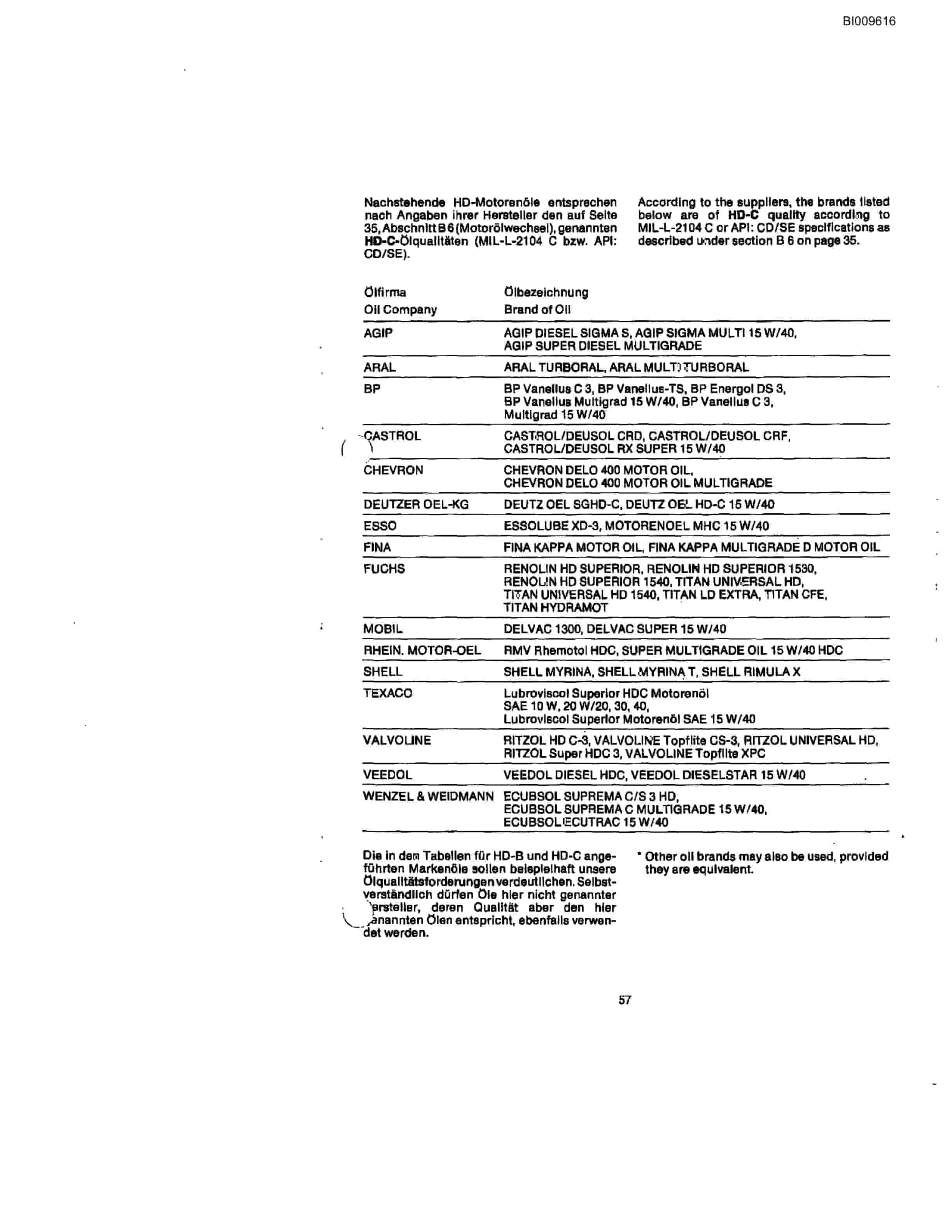Bucyrus 640 DJC Articulated Drill Carrier Parts Catalog BI009616-2