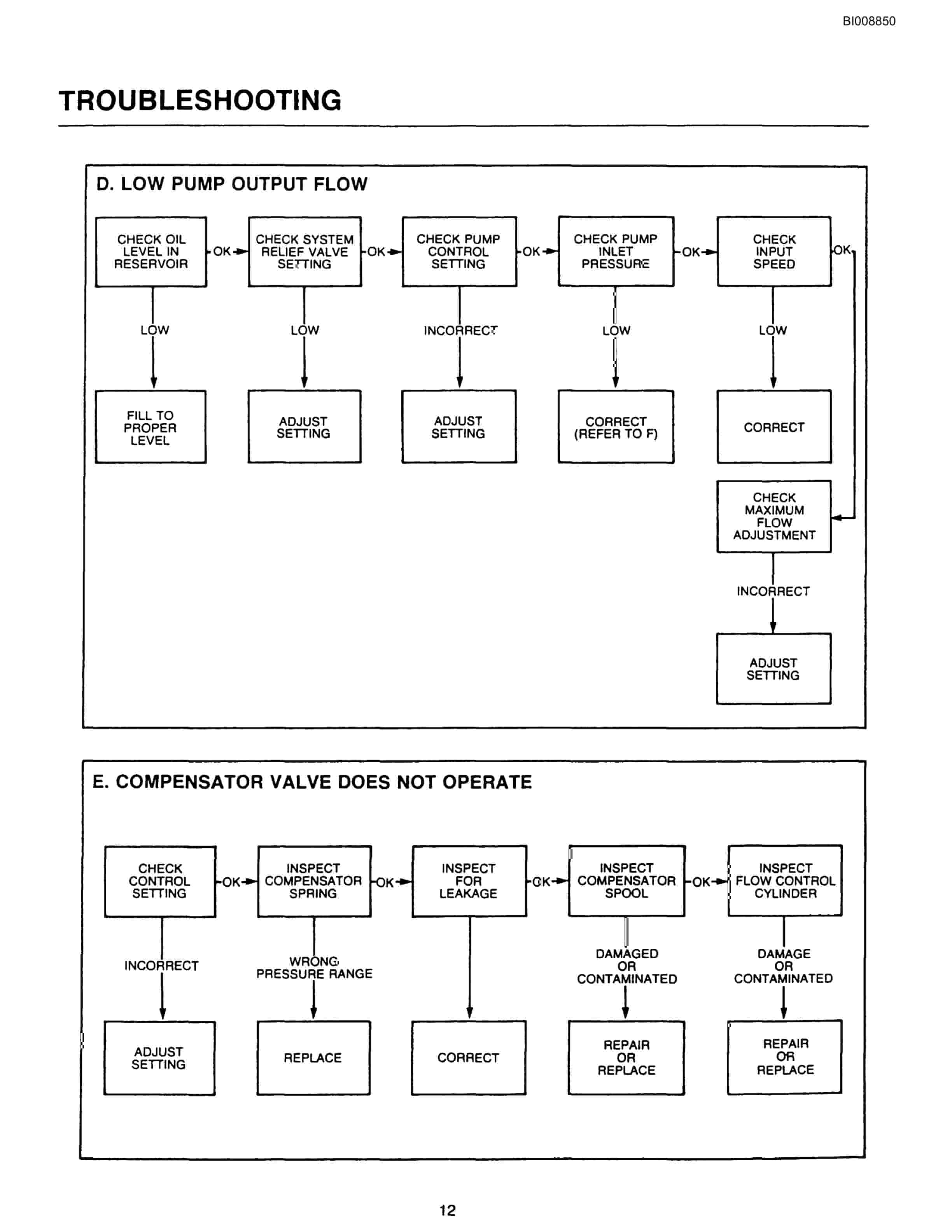Bucyrus 640 DJC Parts Catalog BI008850-4