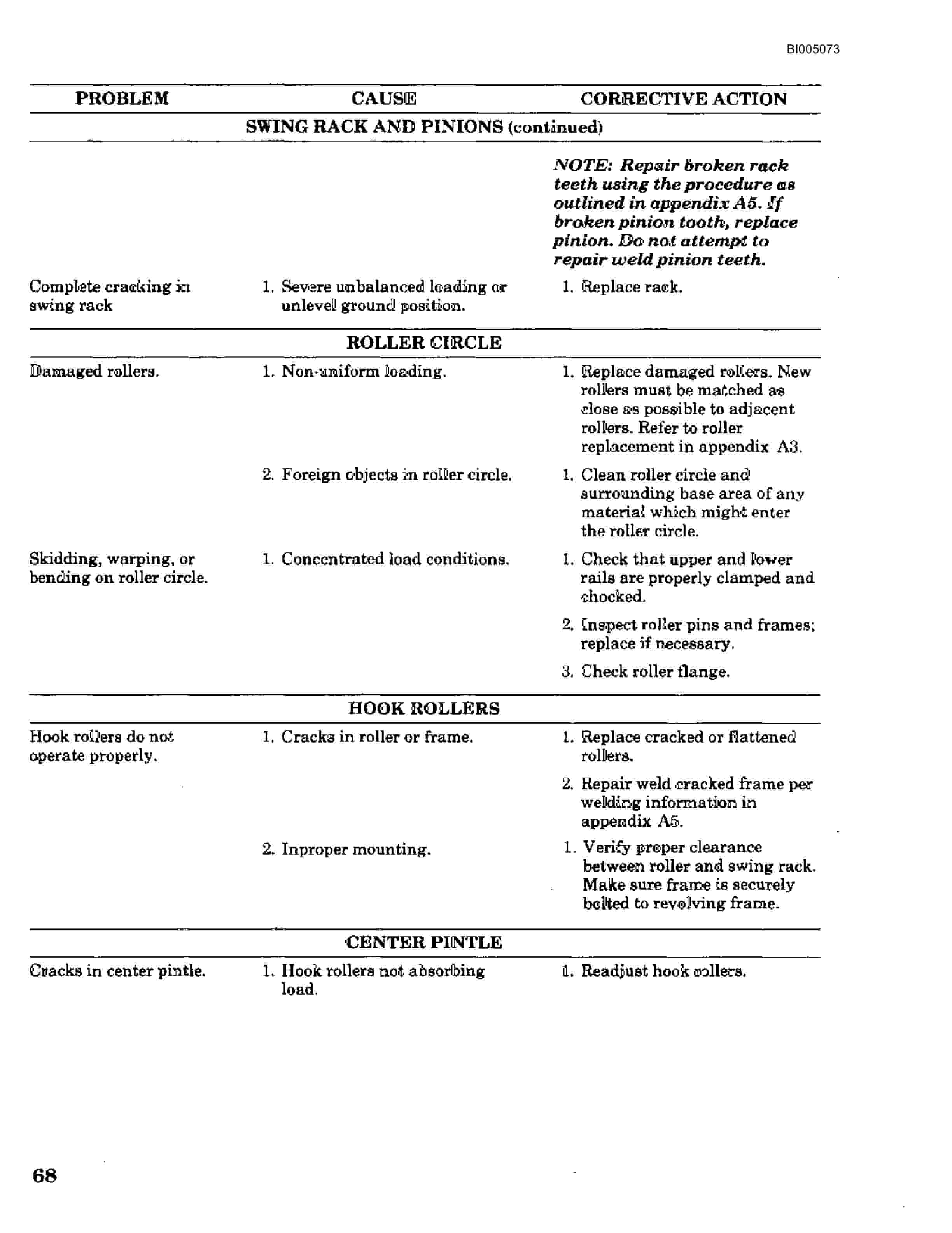 Bucyrus 680-W Walking Dragline Technical Manual BI005073-3