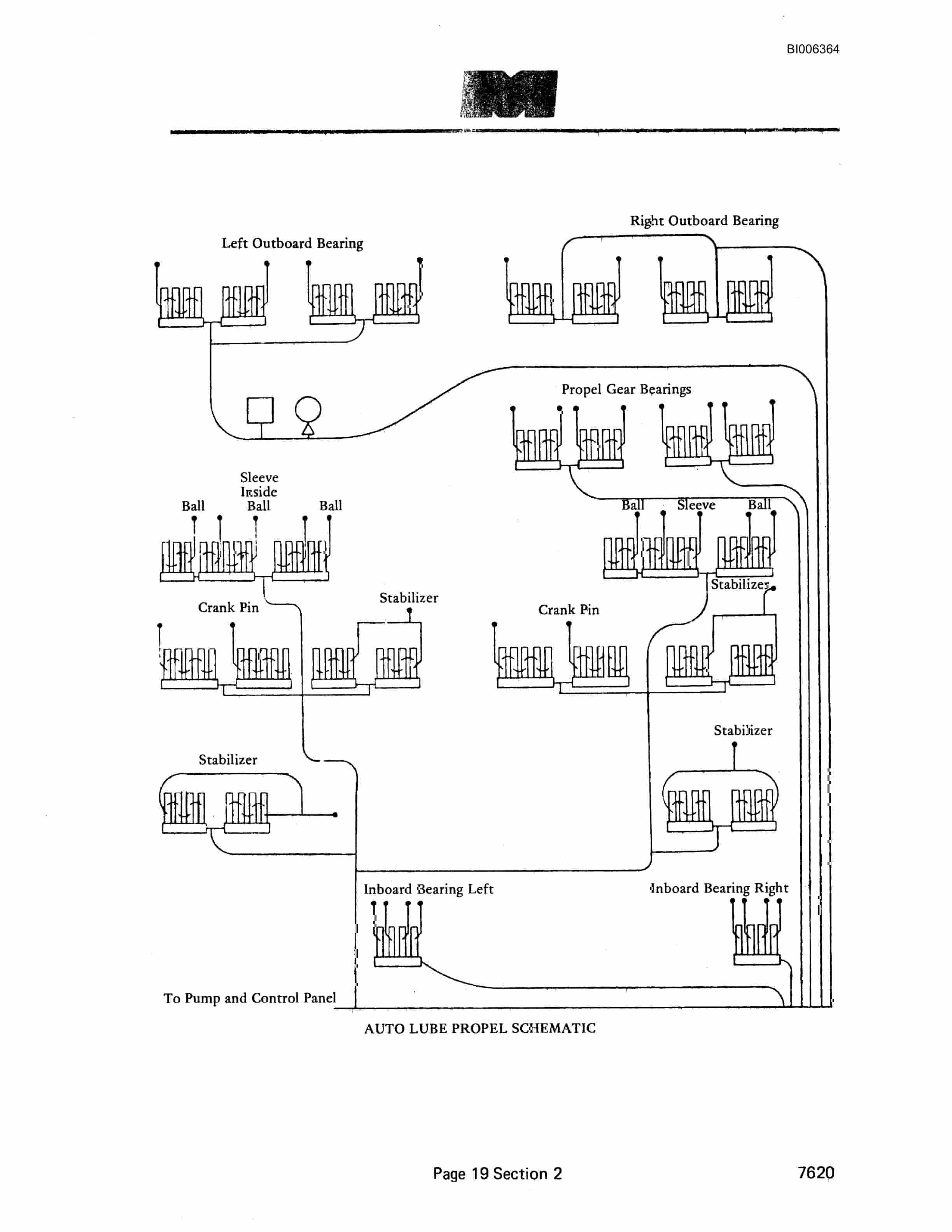 Bucyrus 7620 Dragline Technical Manual BI006364-3