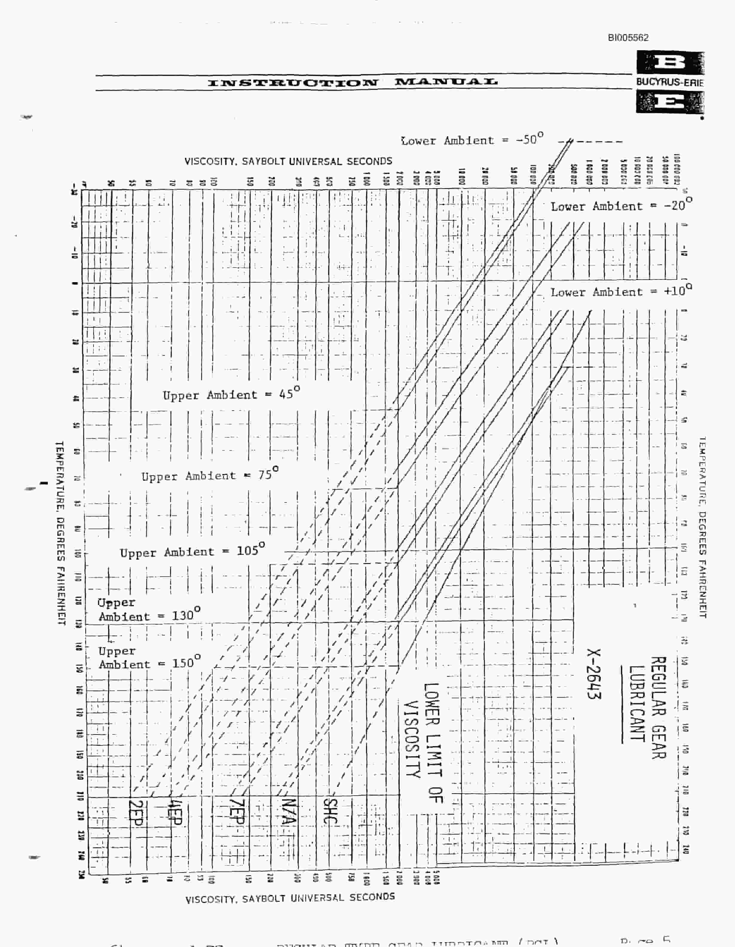 Bucyrus 7W Technical Manual BI005562-3