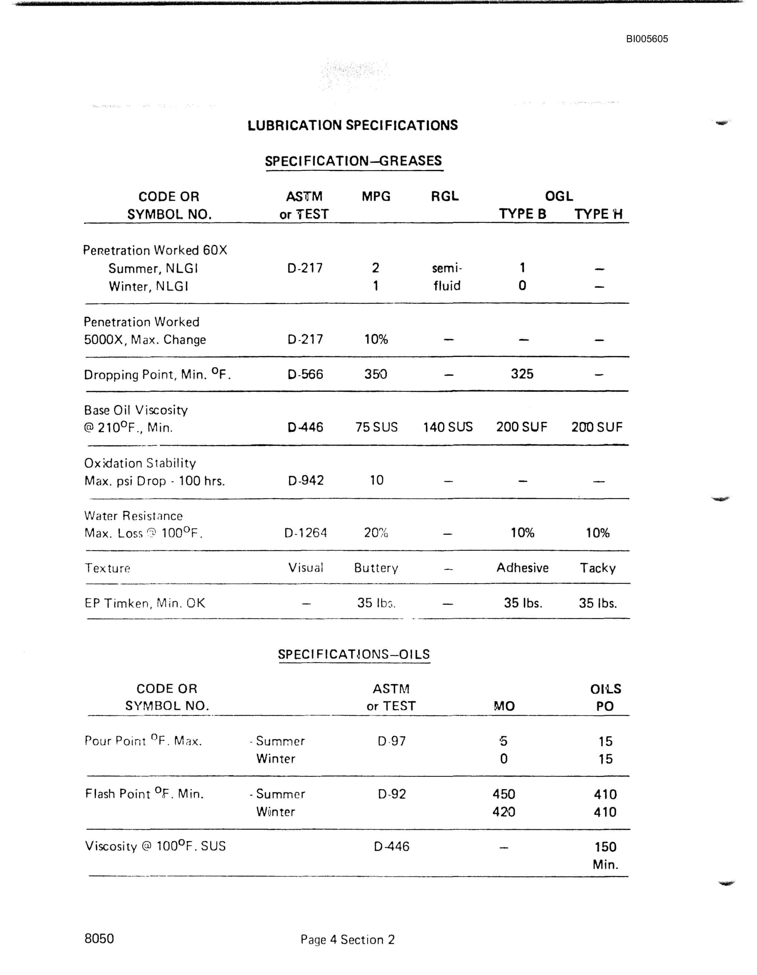 Bucyrus 8050 Dragline Technical Manual BI005605-2