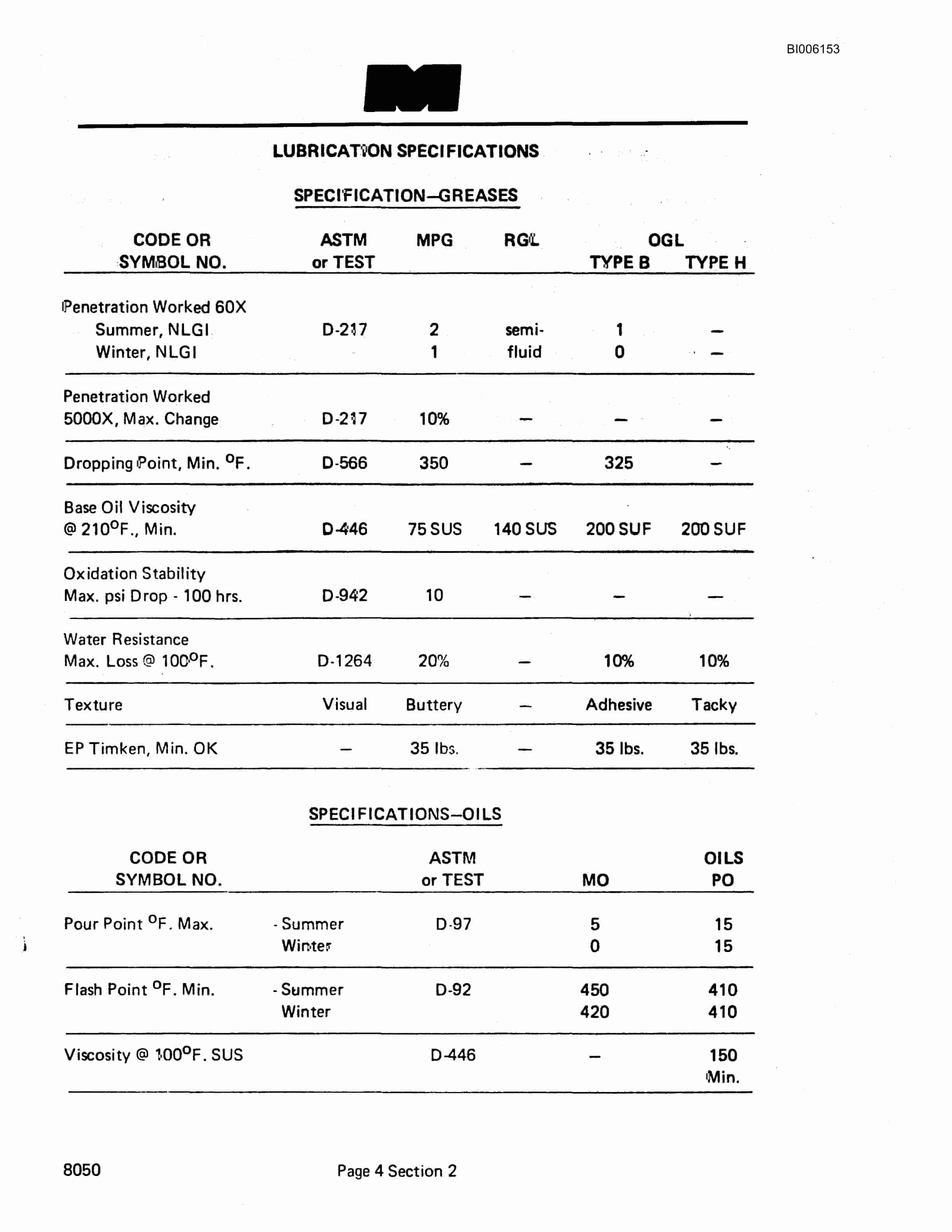 Bucyrus 8050 Dragline Technical Manual BI006153-2