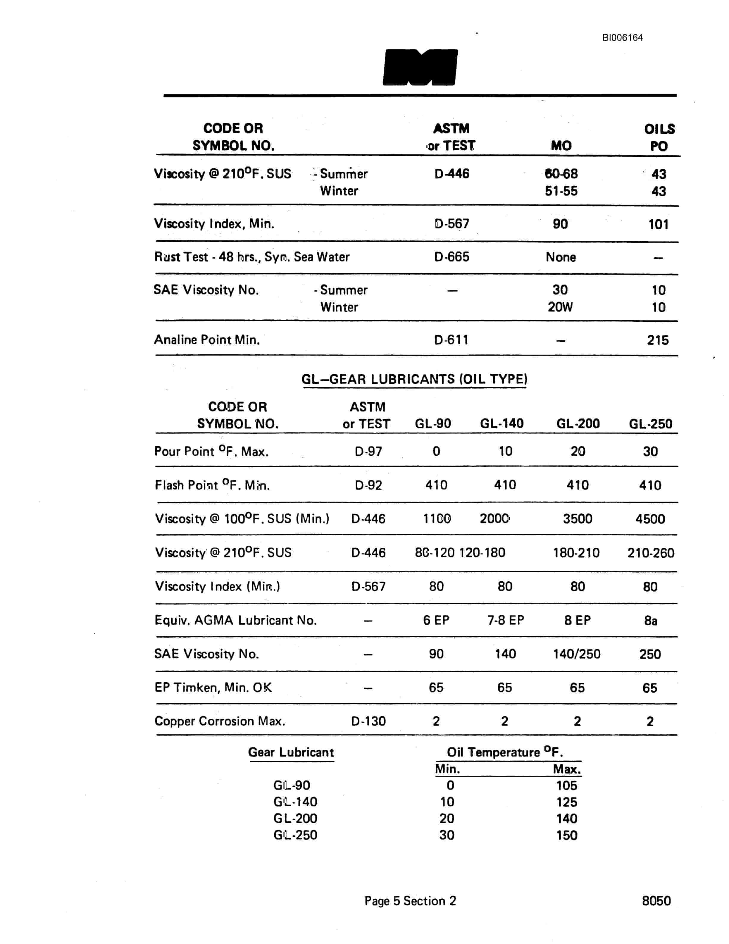 Bucyrus 8050 Dragline Technical Manual BI006164-2