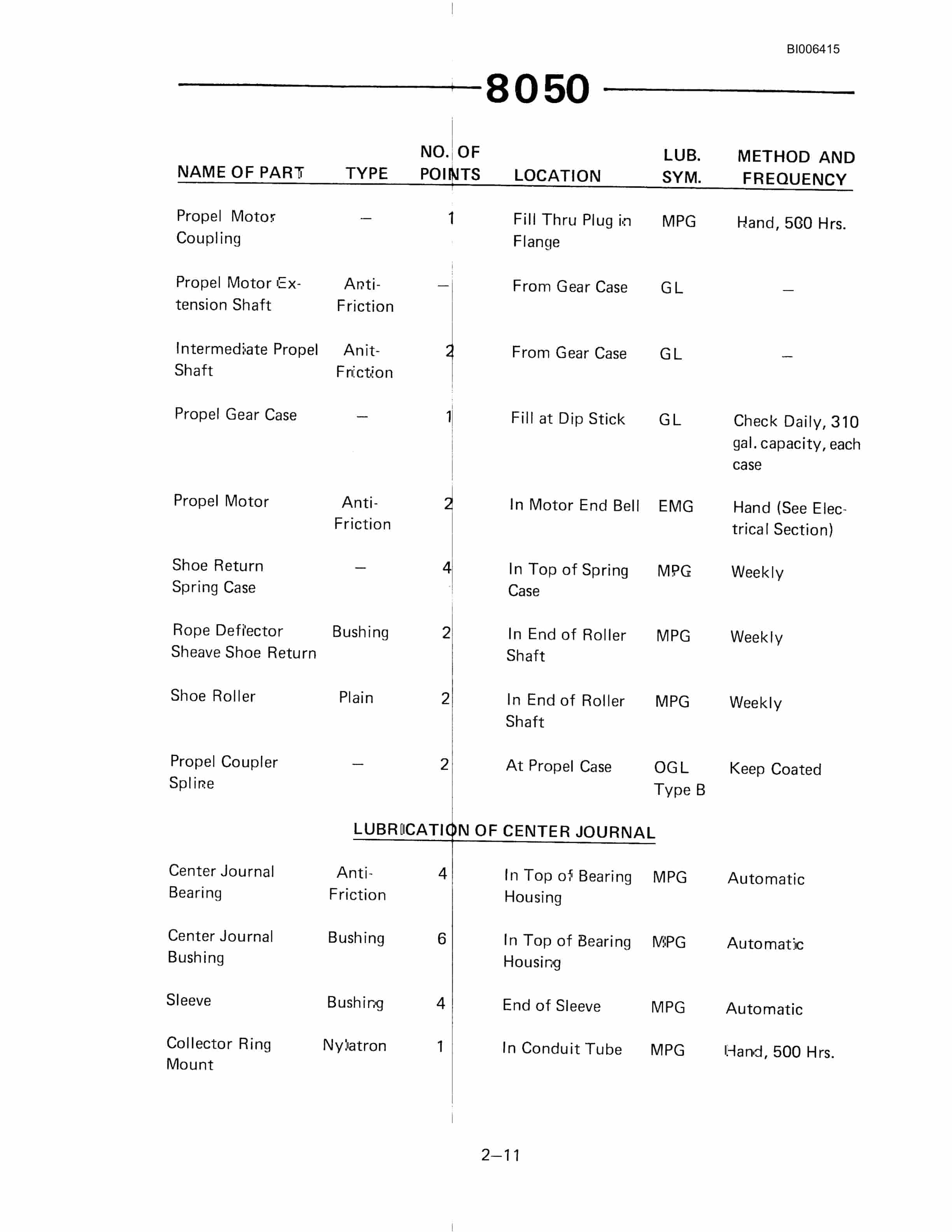 Bucyrus 8050 Dragline Technical Manual BI006415-2