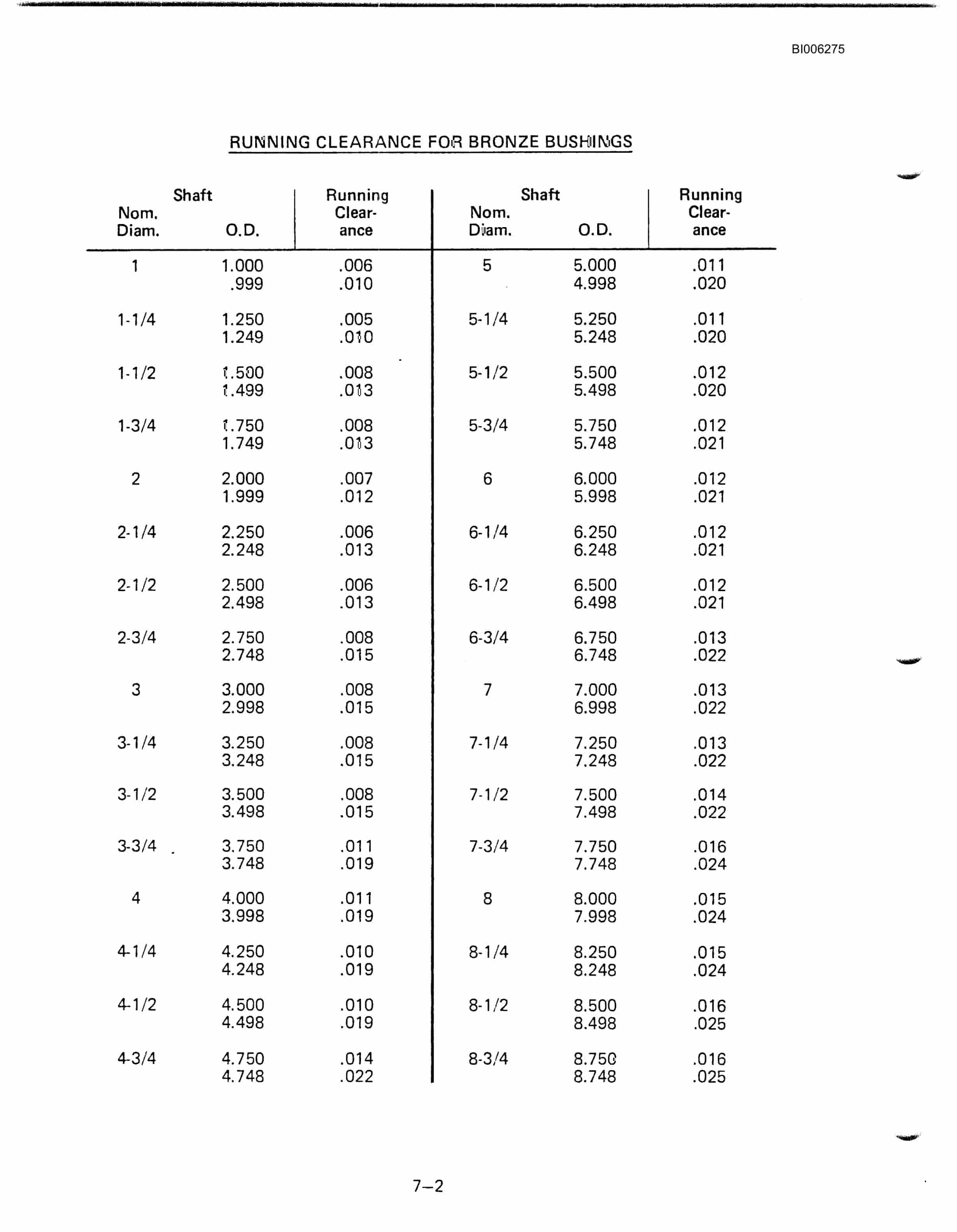 Bucyrus 8050 Walking Dragline Parts Catalog BI006275-2