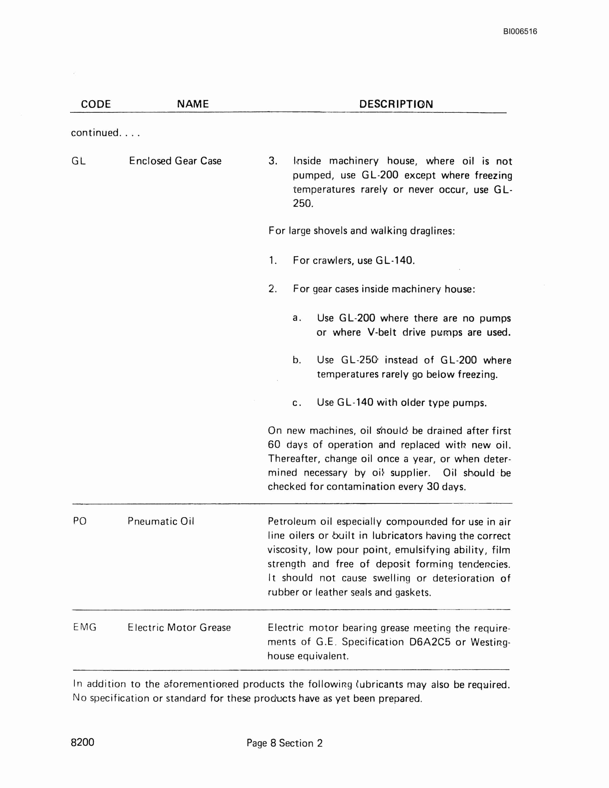 Bucyrus 8200 Walking Dragline Technical Manual BI006516-2