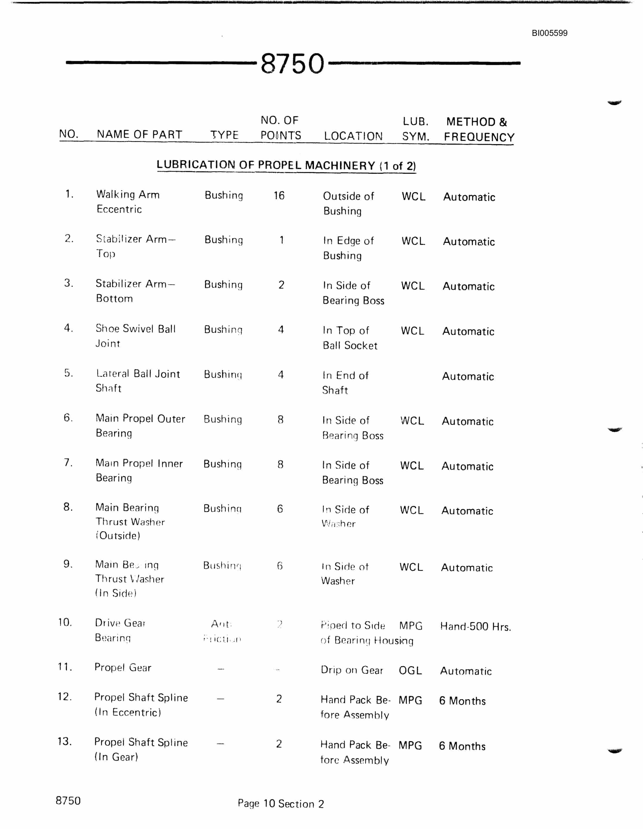 Bucyrus 8750 Dragline Technical Manual BI005599-2