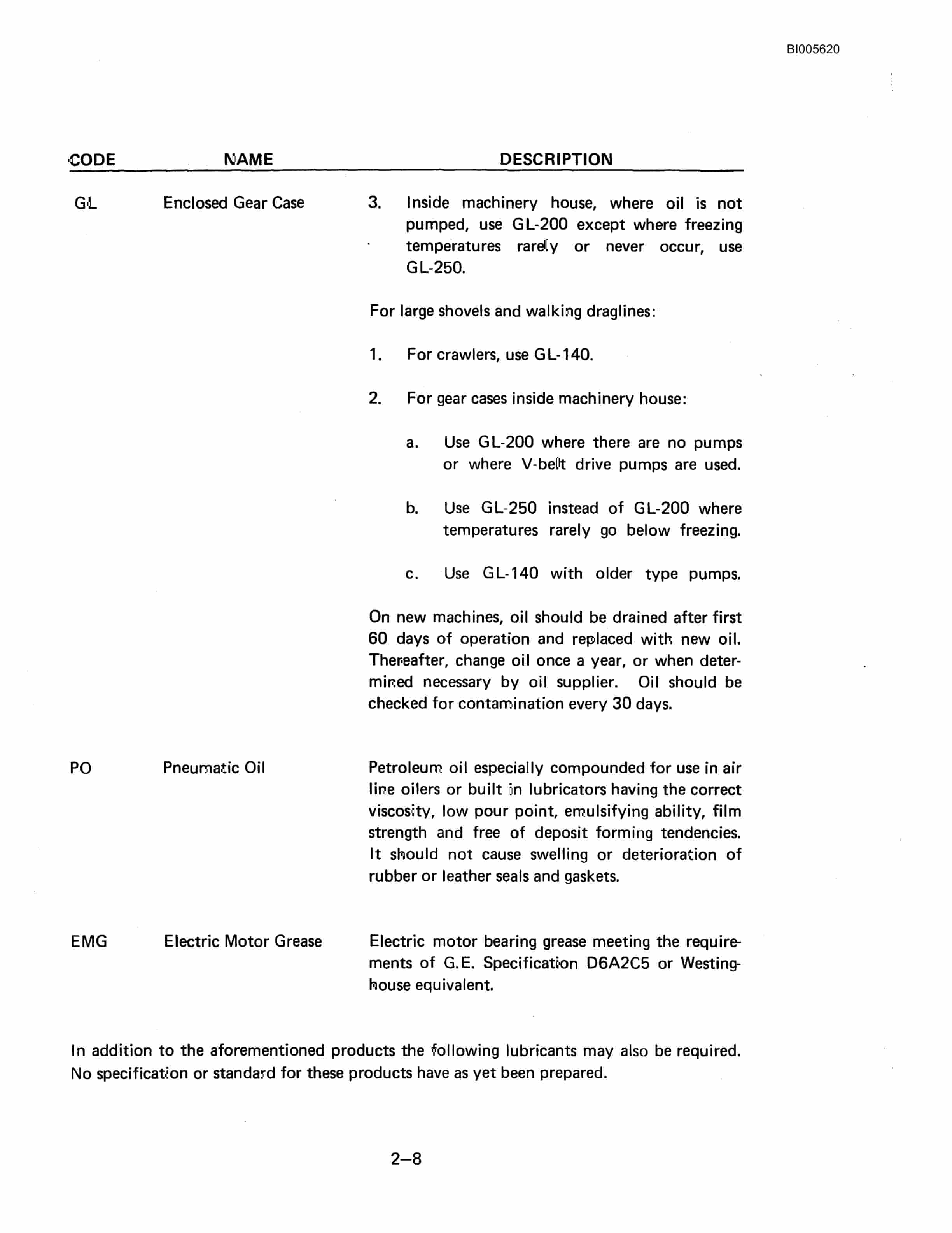 Bucyrus 8750 Dragline Technical Manual BI005620-2