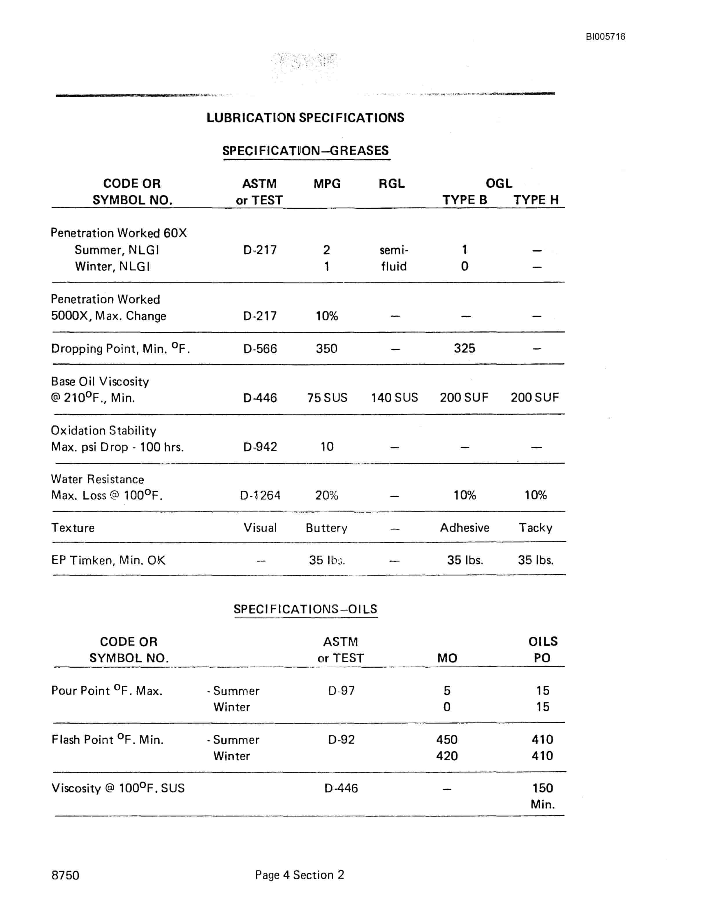 Bucyrus 8750 Dragline Technical Manual BI005716-2