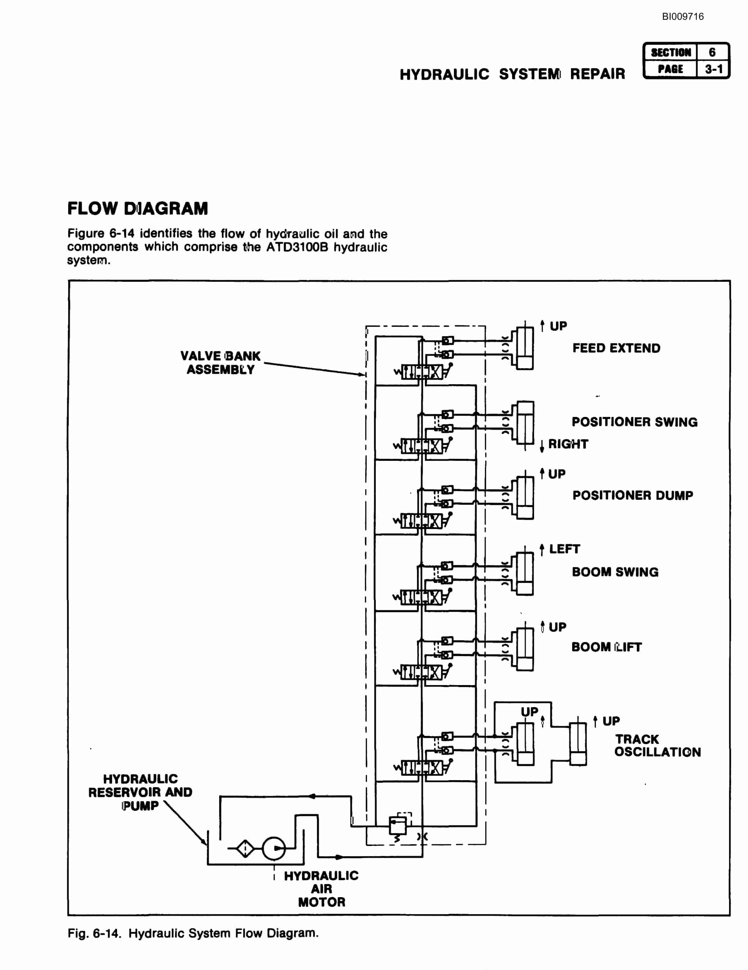 Bucyrus ATD3100B Air Trac Technical Manual BI009716-3
