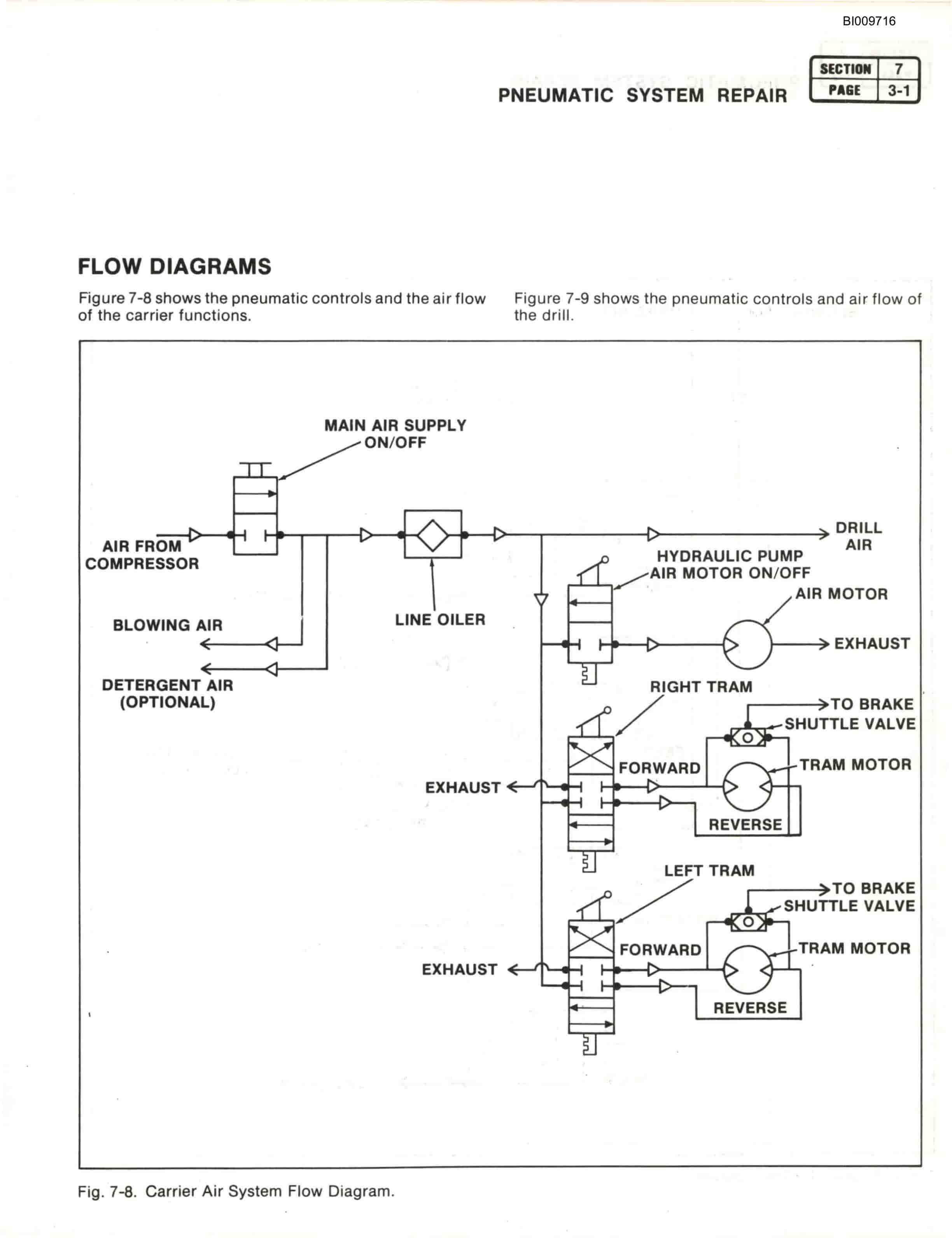 Bucyrus ATD3100B Air Trac Technical Manual BI009716-5