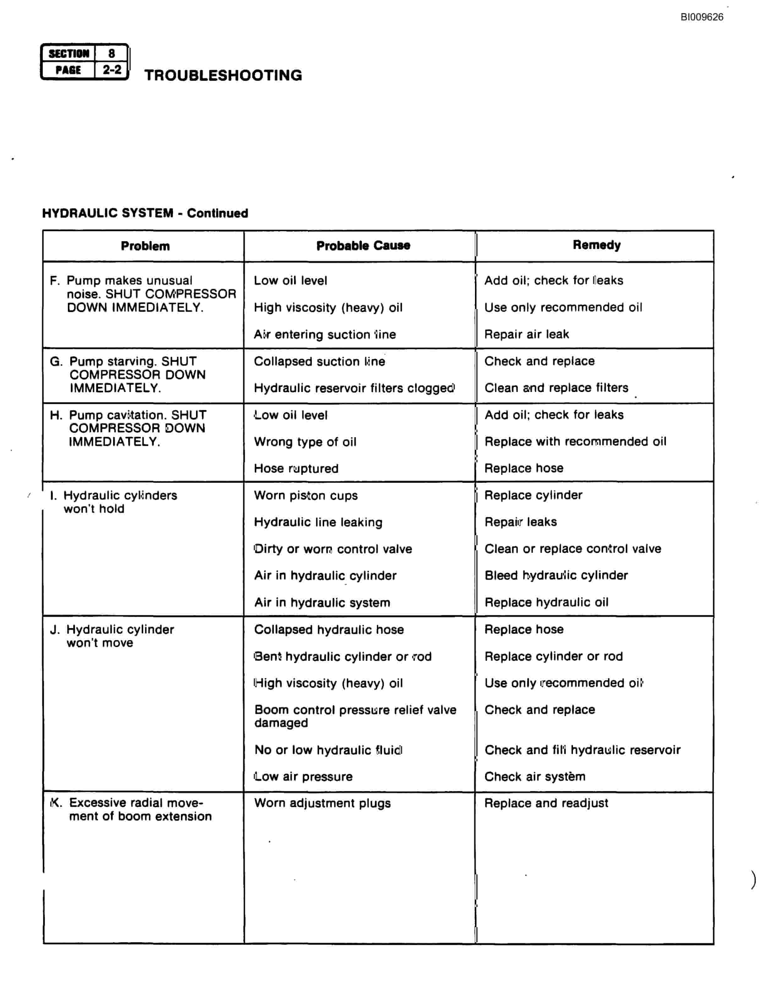 Bucyrus ATD3700A Air Trac Parts Catalog BI009626-3