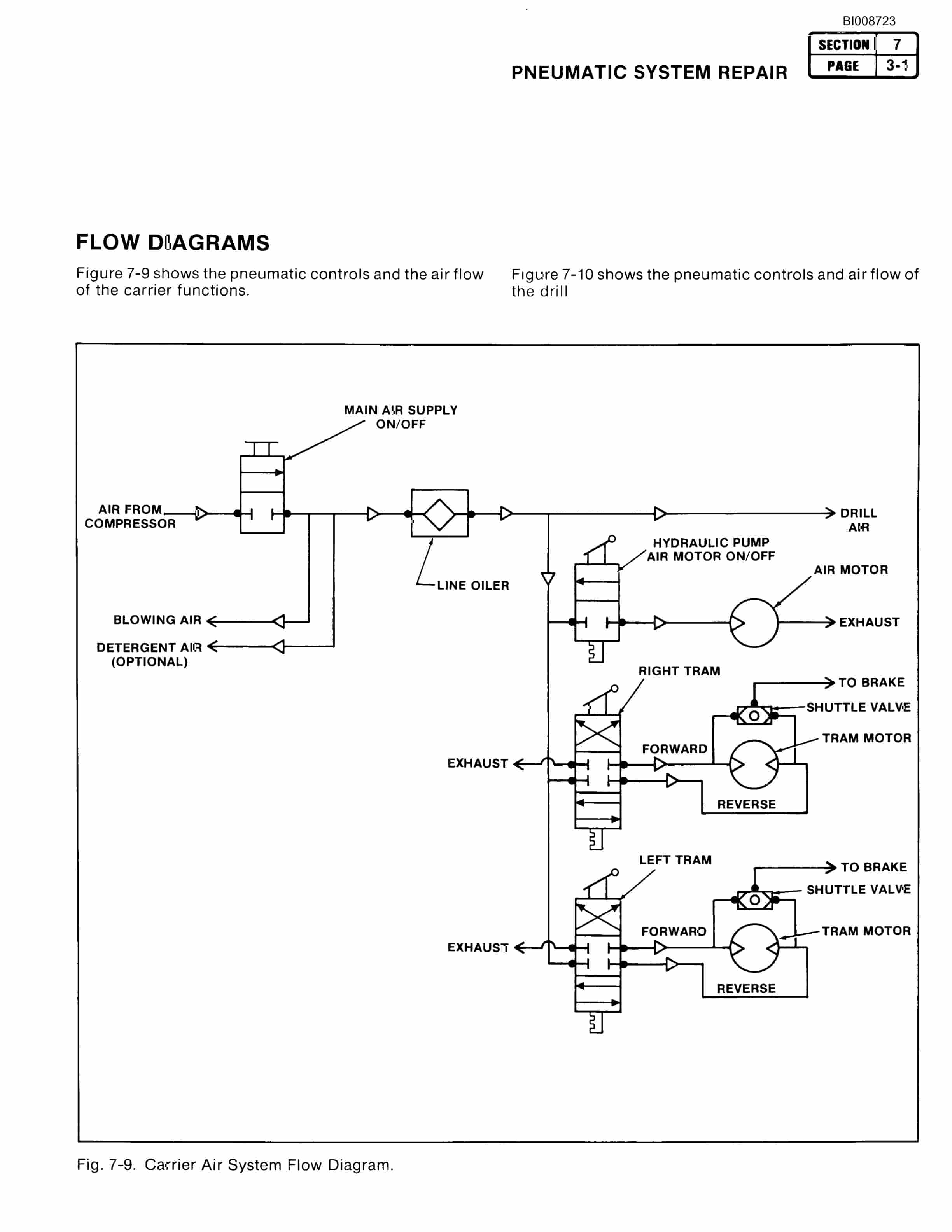 Bucyrus ATD3700A Air Trac Technical Manual BI008723-4