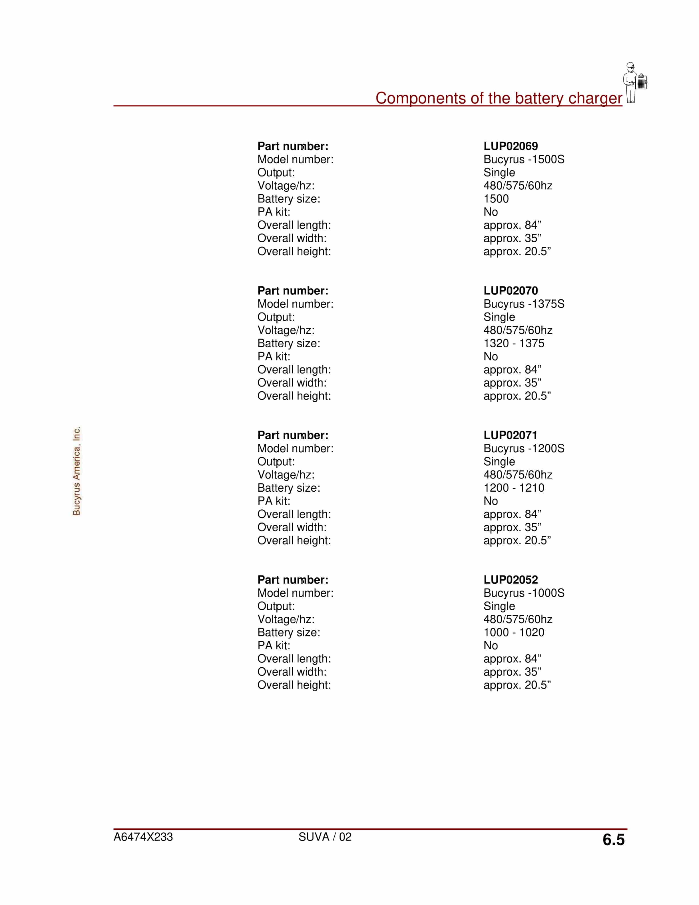 Bucyrus Battery Charger Super Service Operation Manual A6474X233 4 Bucyrus Battery Charger Super Service Operation Manual A6474X233 - Image 4