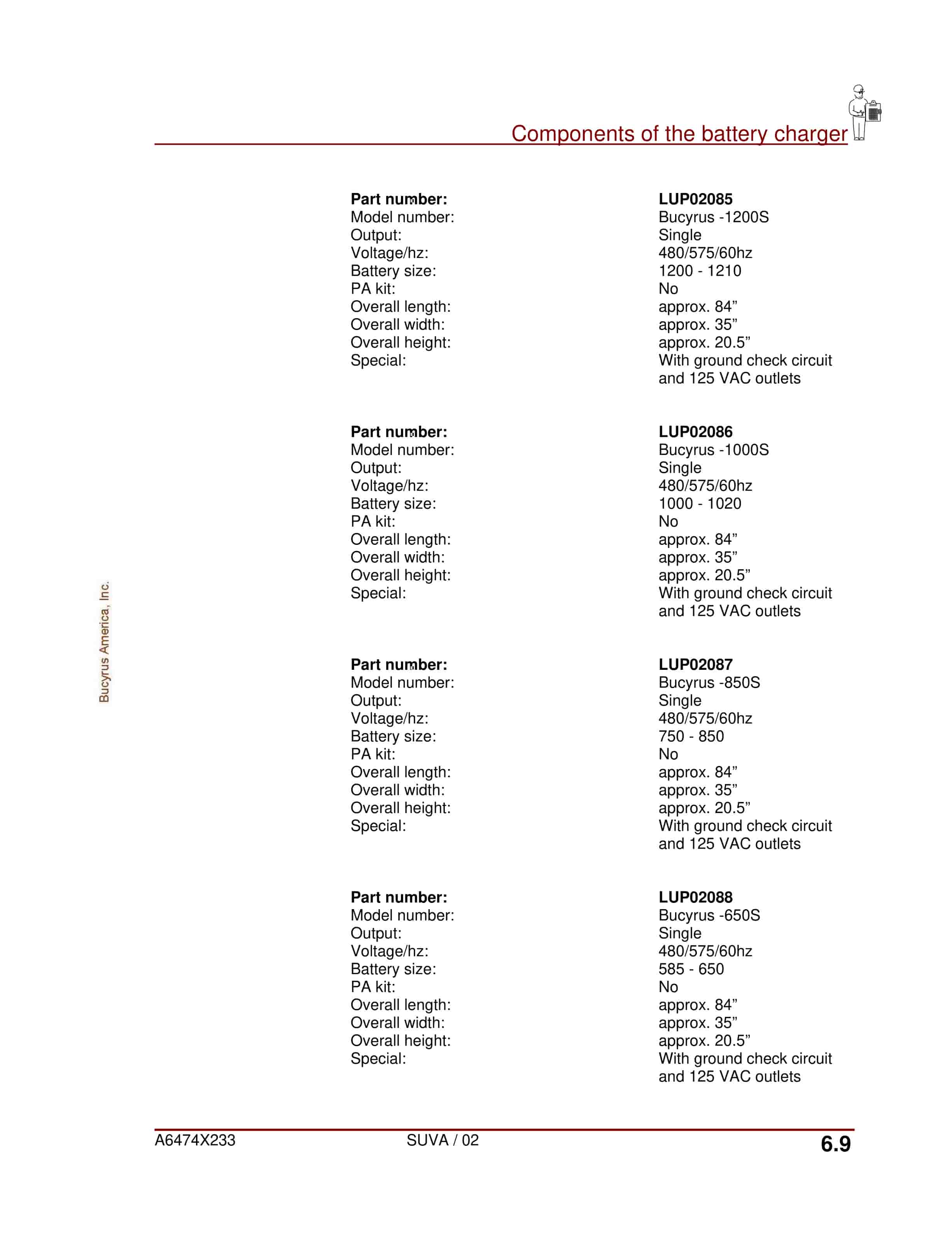 Bucyrus Battery Charger Super Service Operation Manual A6474X233 5 Bucyrus Battery Charger Super Service Operation Manual A6474X233 - Image 5