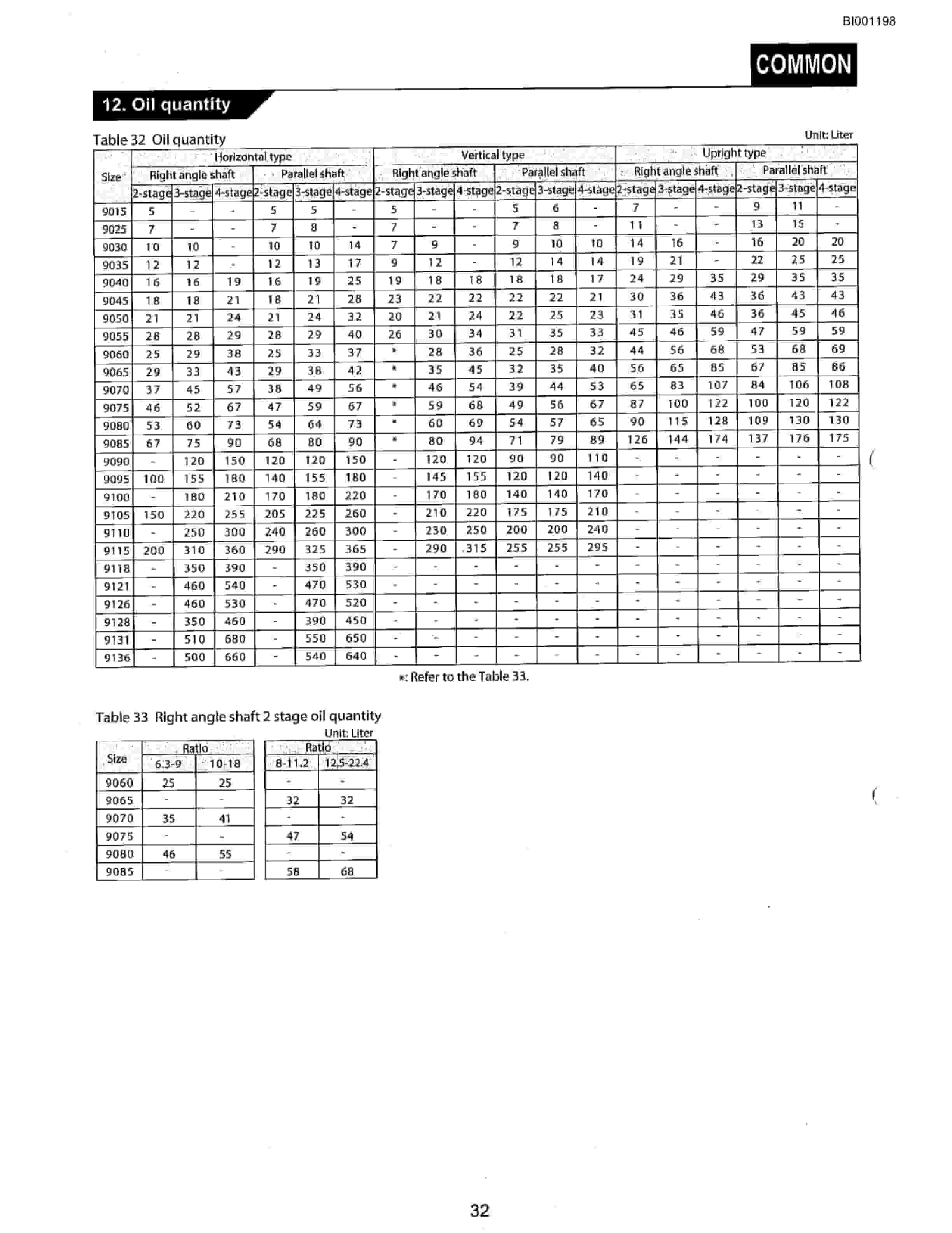 Bucyrus Belt System Parts Catalog BI001198-4