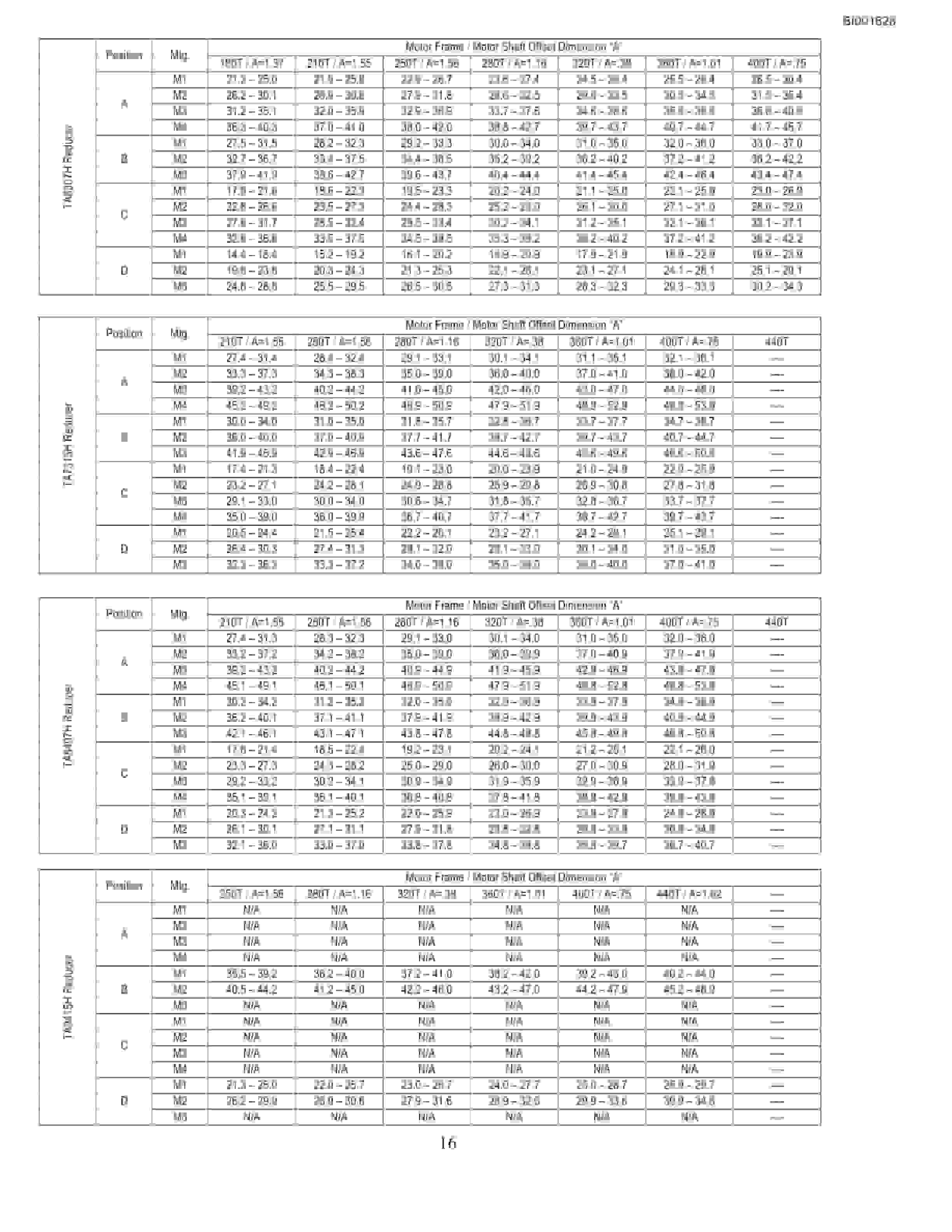 Bucyrus Belt System Parts Catalog BI001828-2