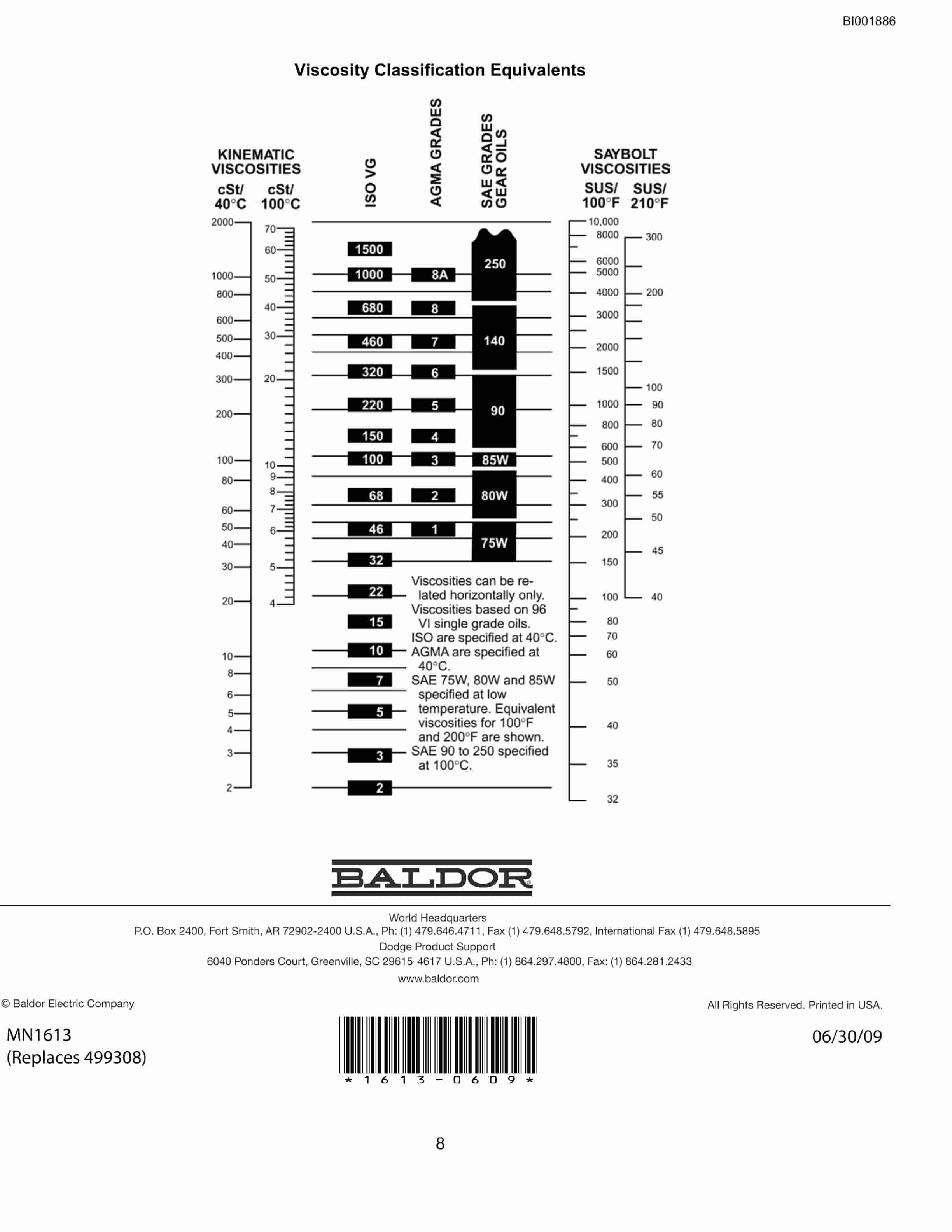 Bucyrus Belt System Parts Catalog BI001886-2