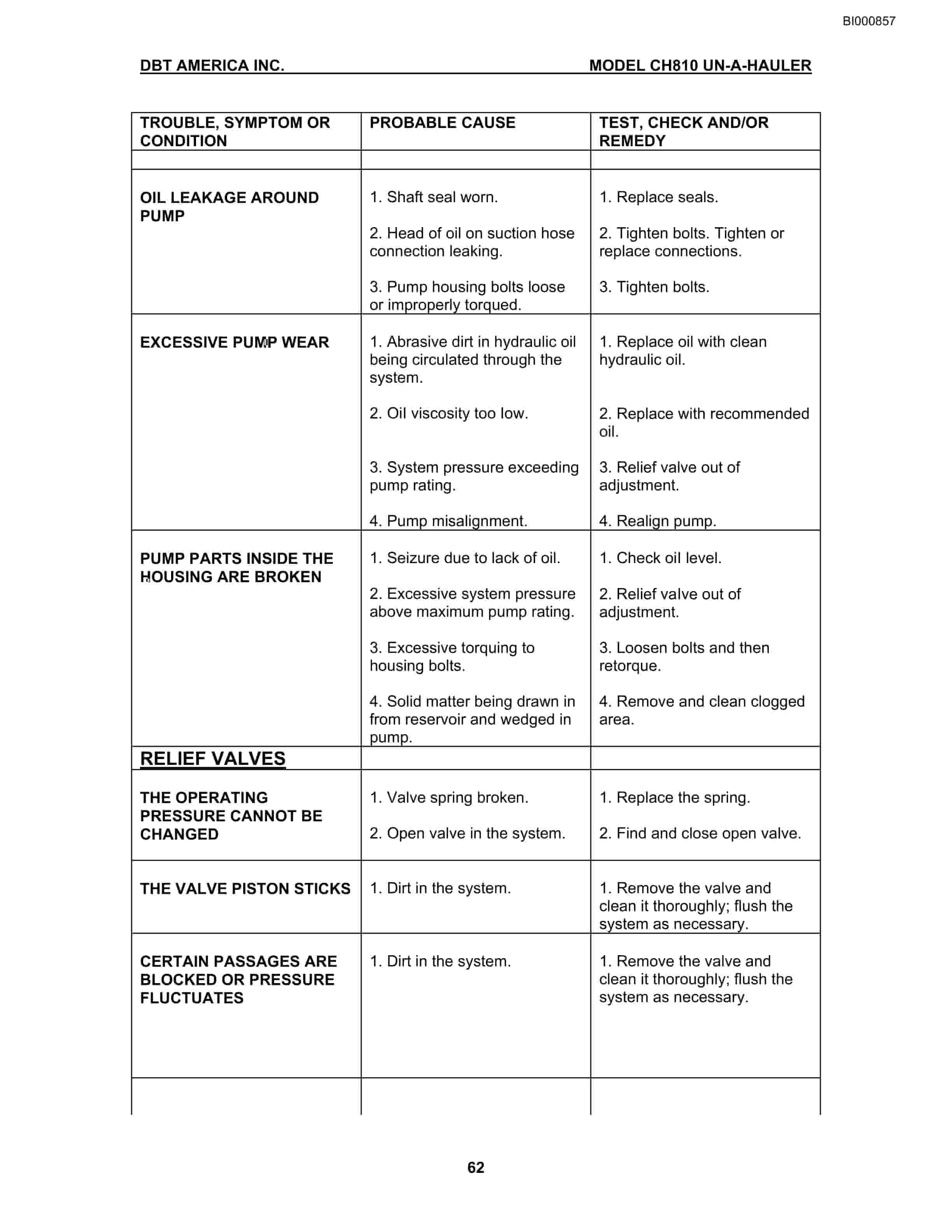 Bucyrus CH810 Technical Manual BI000857-4