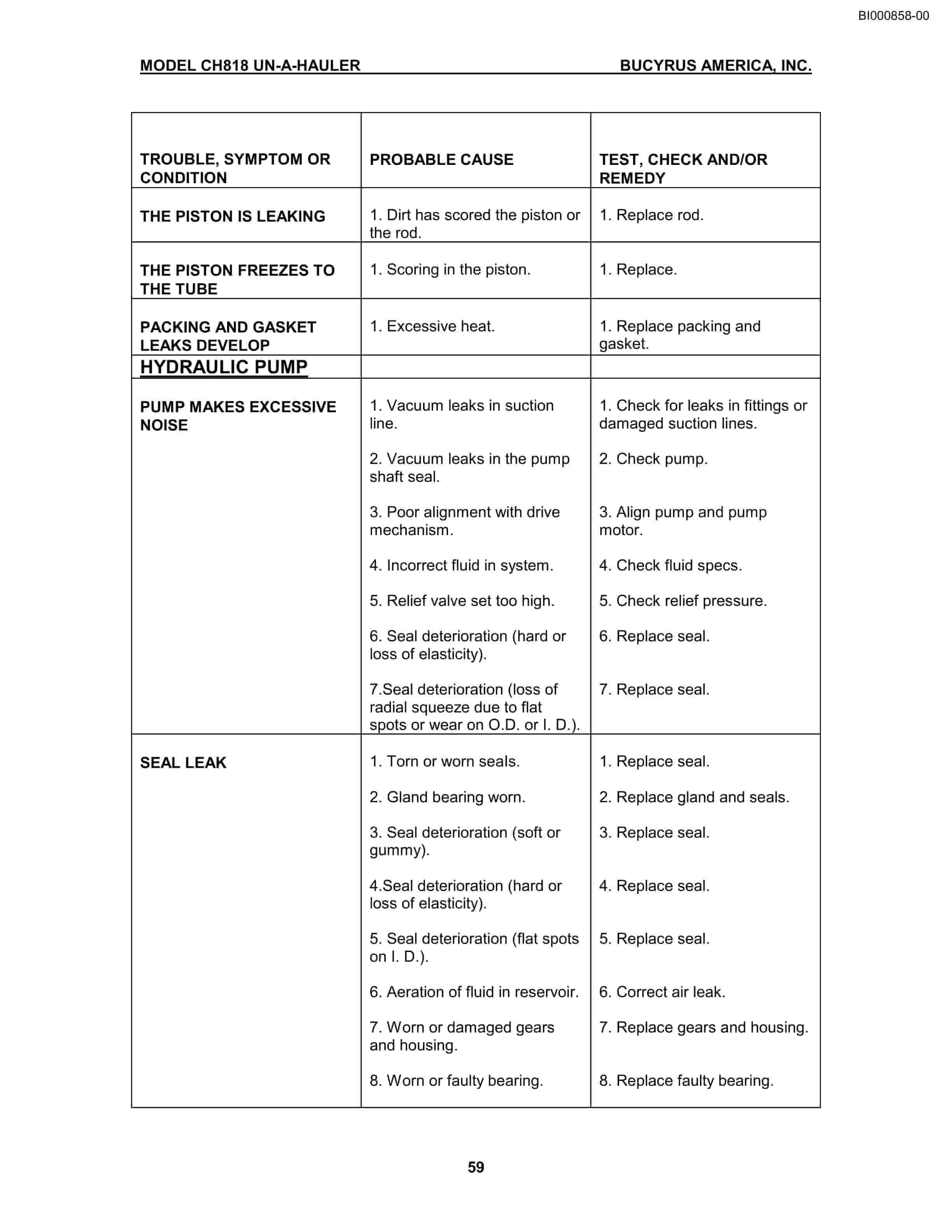 Bucyrus CH818 Technical Manual BI000858-4