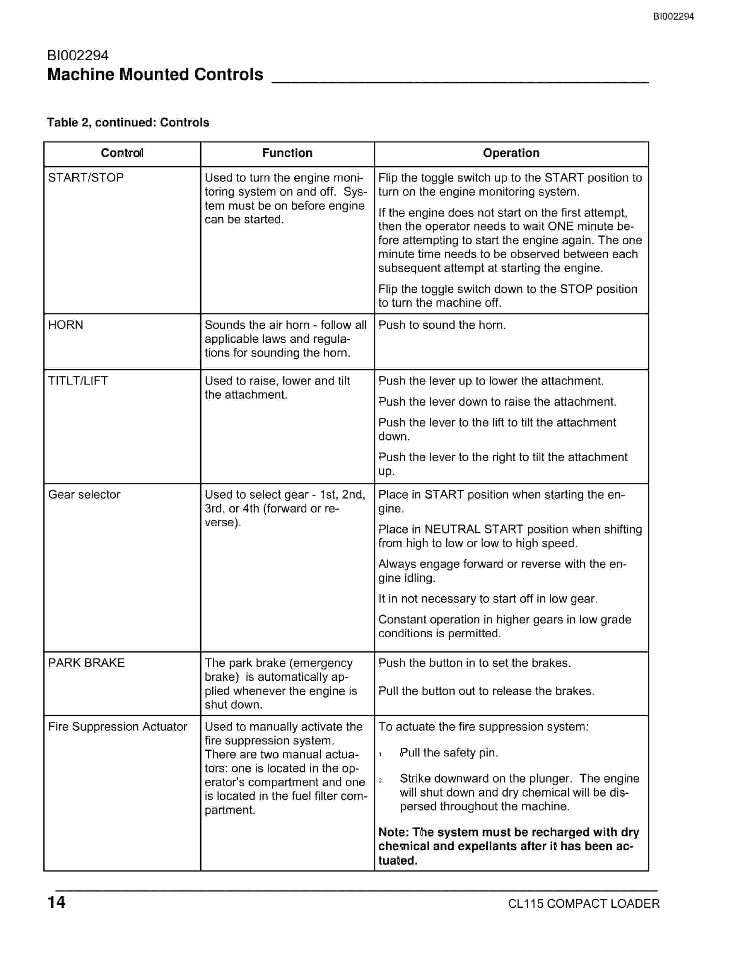 Bucyrus CL115 Compact Loader Technical Manual BI002294-4