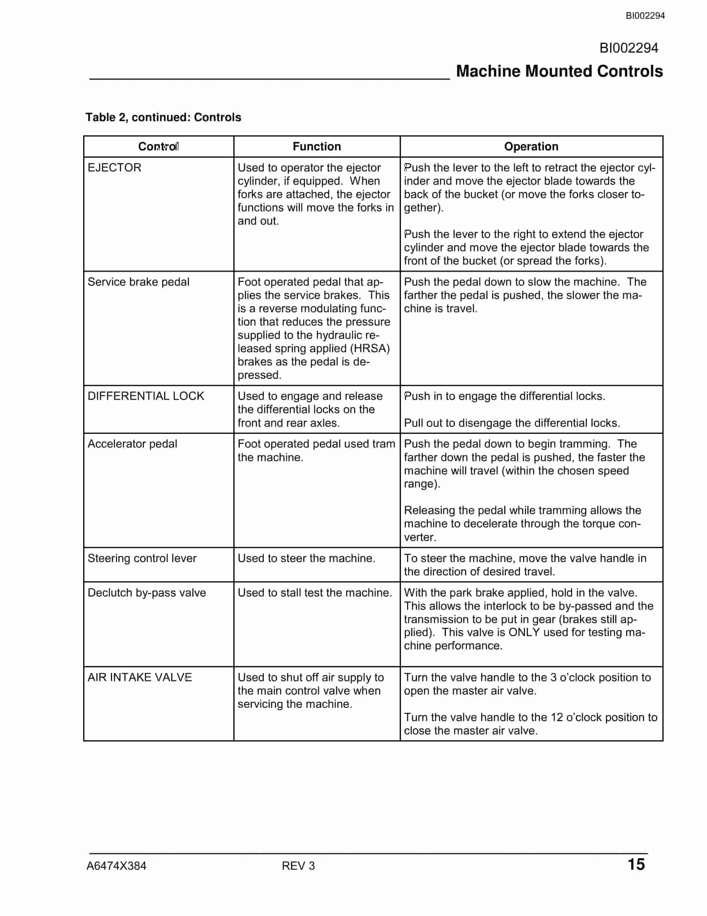 Bucyrus CL115 Compact Loader Technical Manual BI002294-5