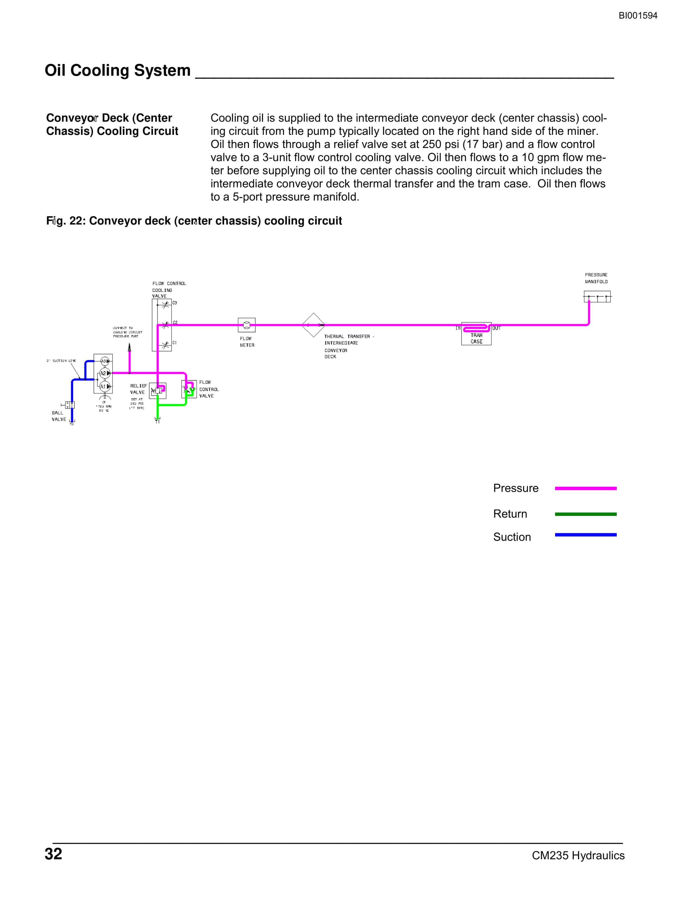 Bucyrus CM235 Continuous Miner Technical Manual BI001594-2
