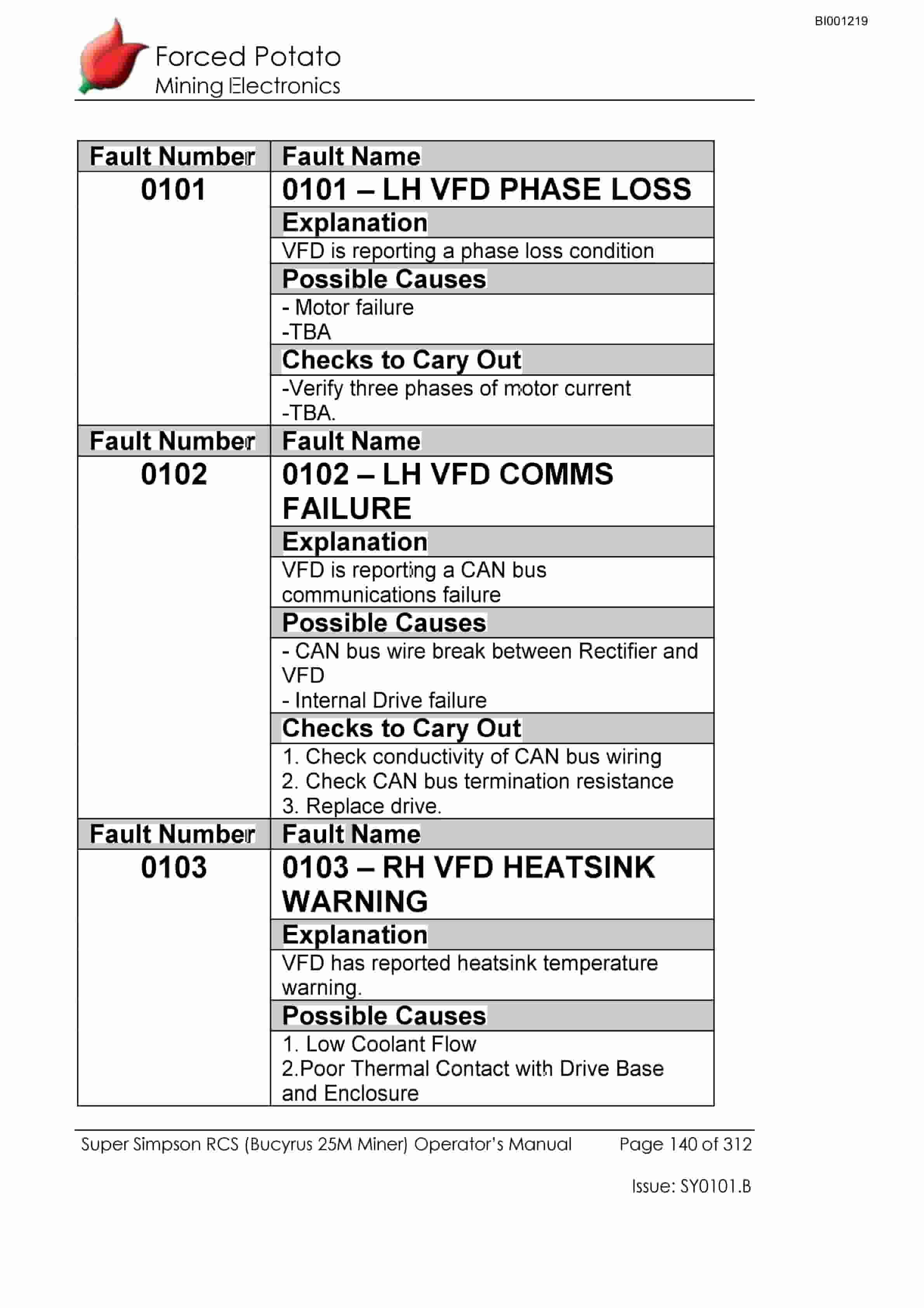 Bucyrus Continuous Miner Spare Parts List BI001219-4