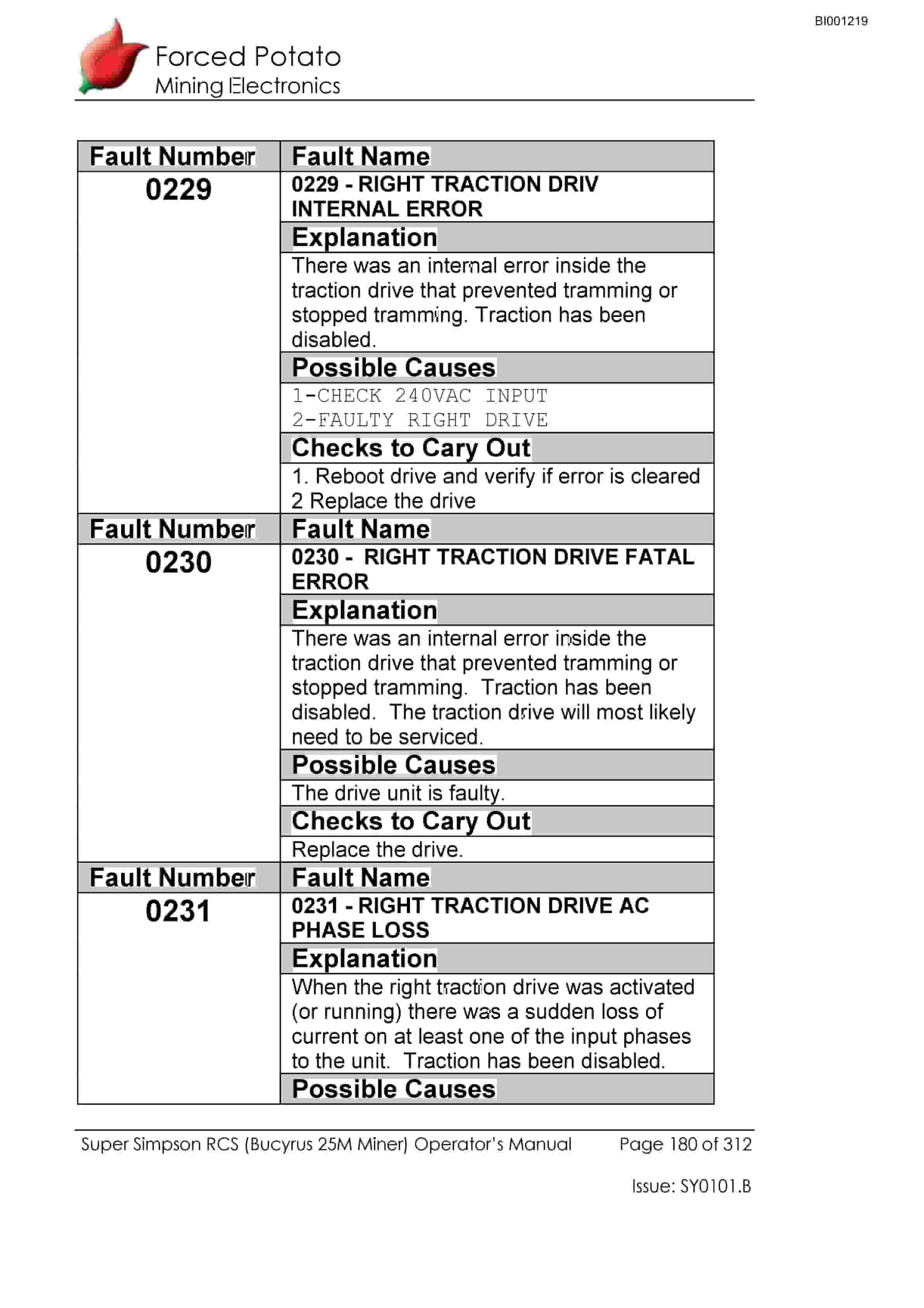 Bucyrus Continuous Miner Spare Parts List BI001219-5