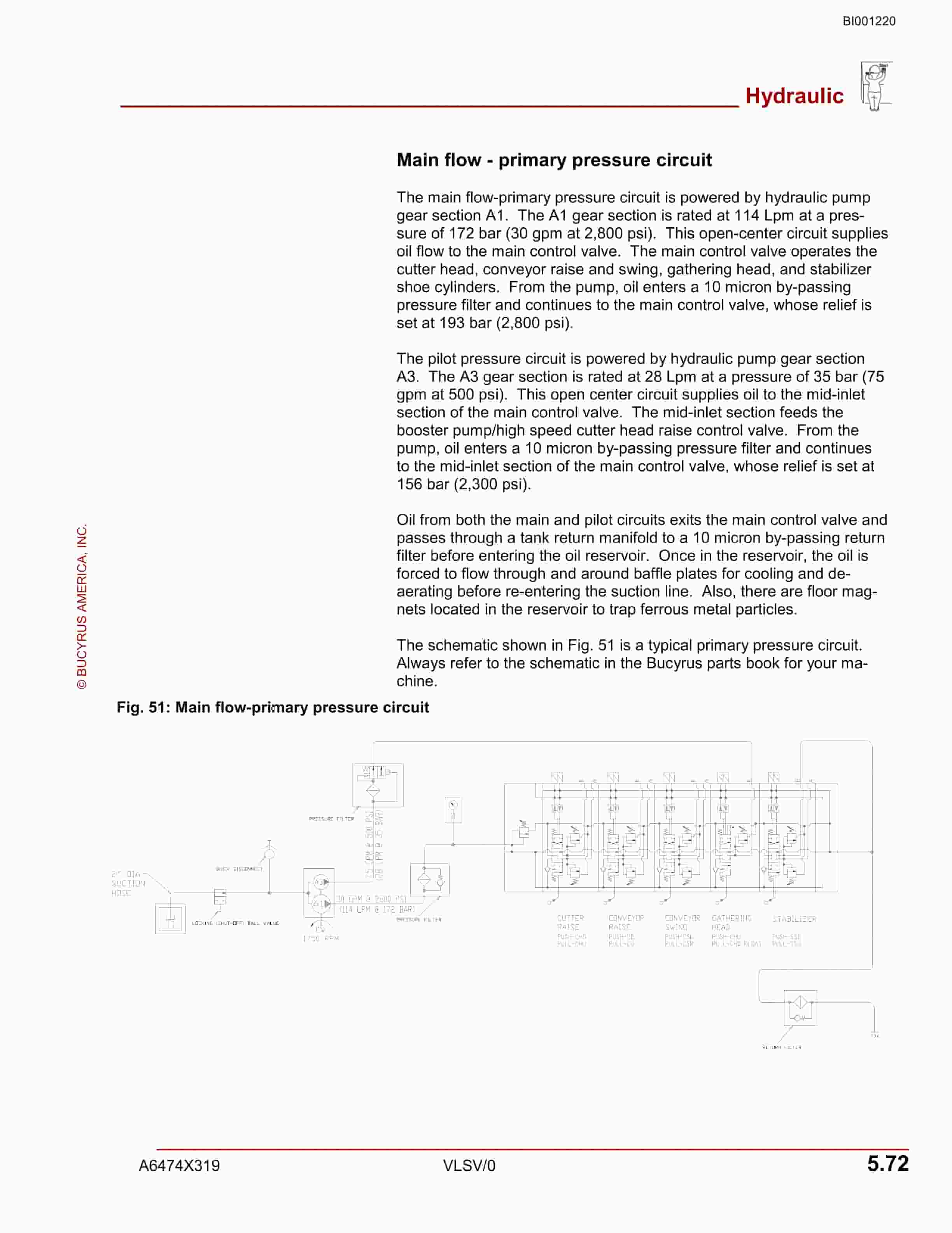 Bucyrus Continuous Miner Spare Parts List BI001220-3