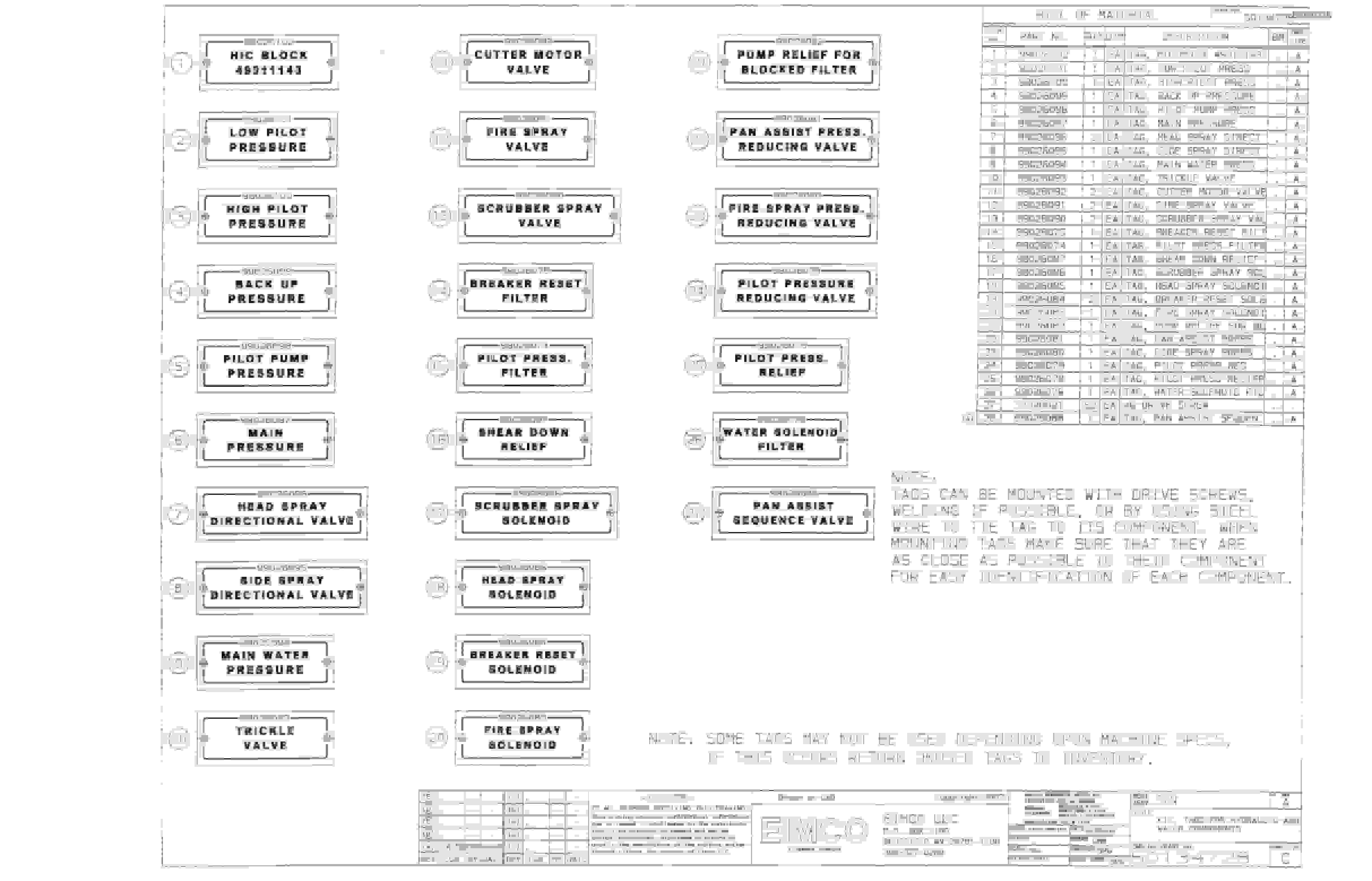 Bucyrus Dash Zero Miner Parts Catalog BI000325-2