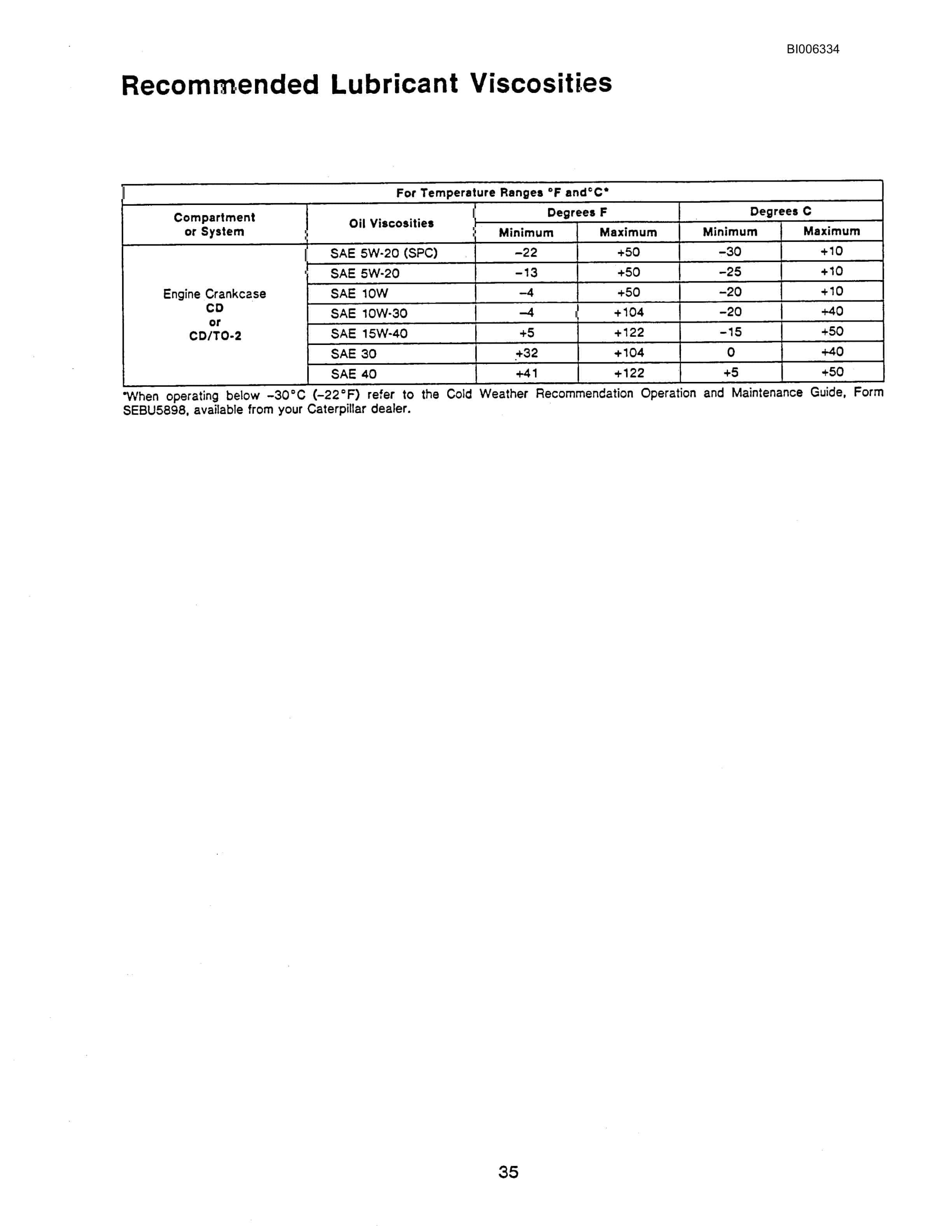 Bucyrus Dresser 305-M Crawler Dragline Technical Manual BI006334-4