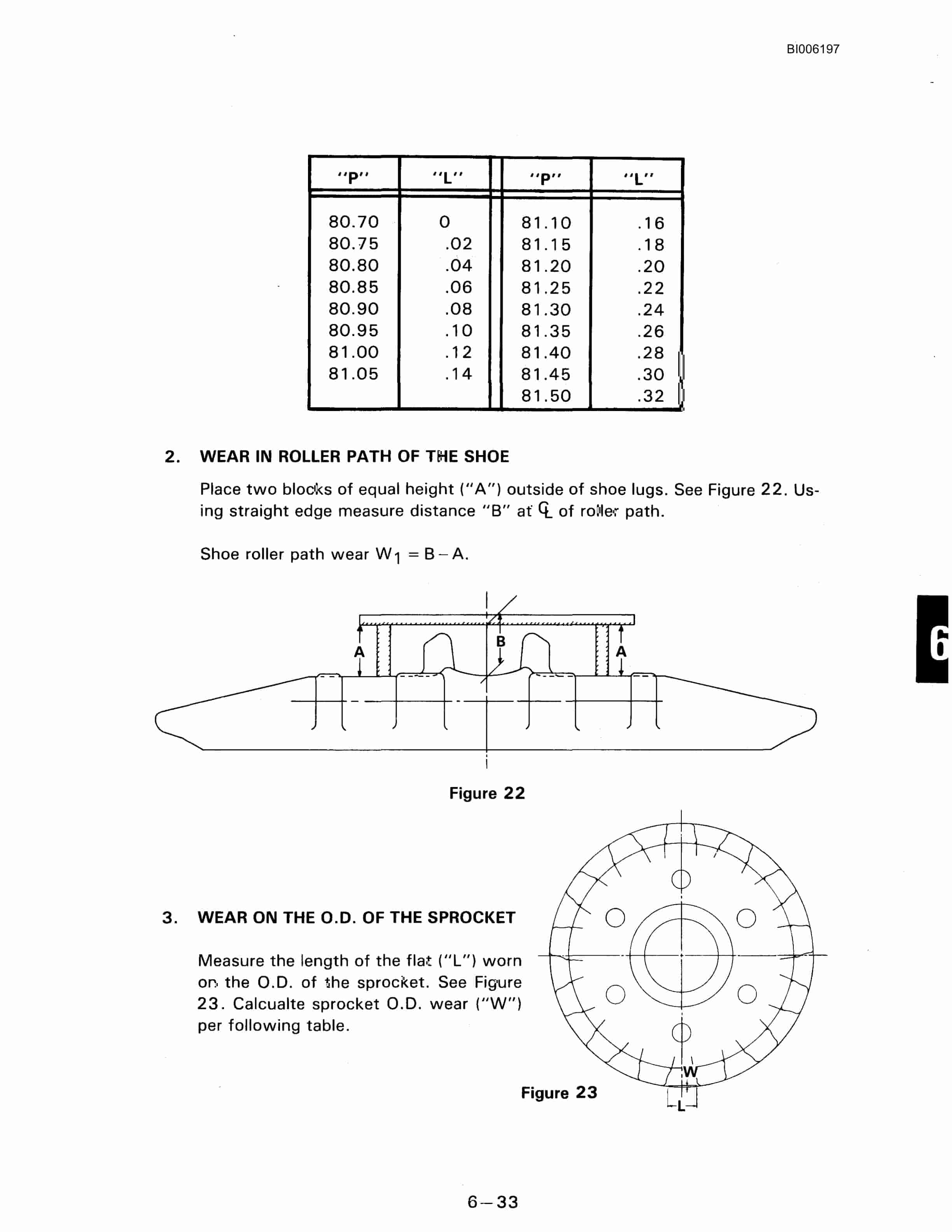 Bucyrus Dresser 3560 Shovel Technical Manual BI006197-4
