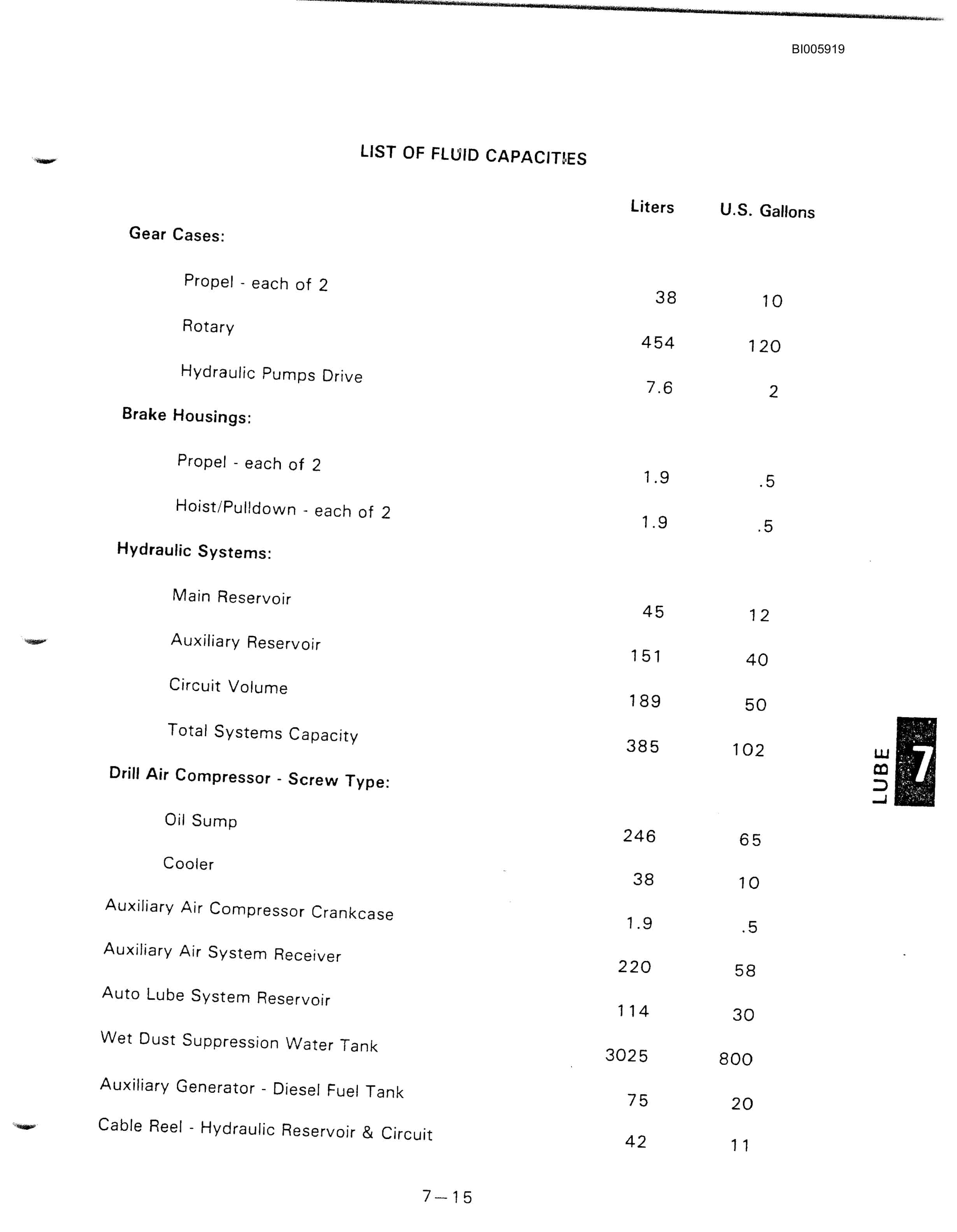 Bucyrus Dresser M-3B Blast Hole Drill Technical Manual BI005919-4