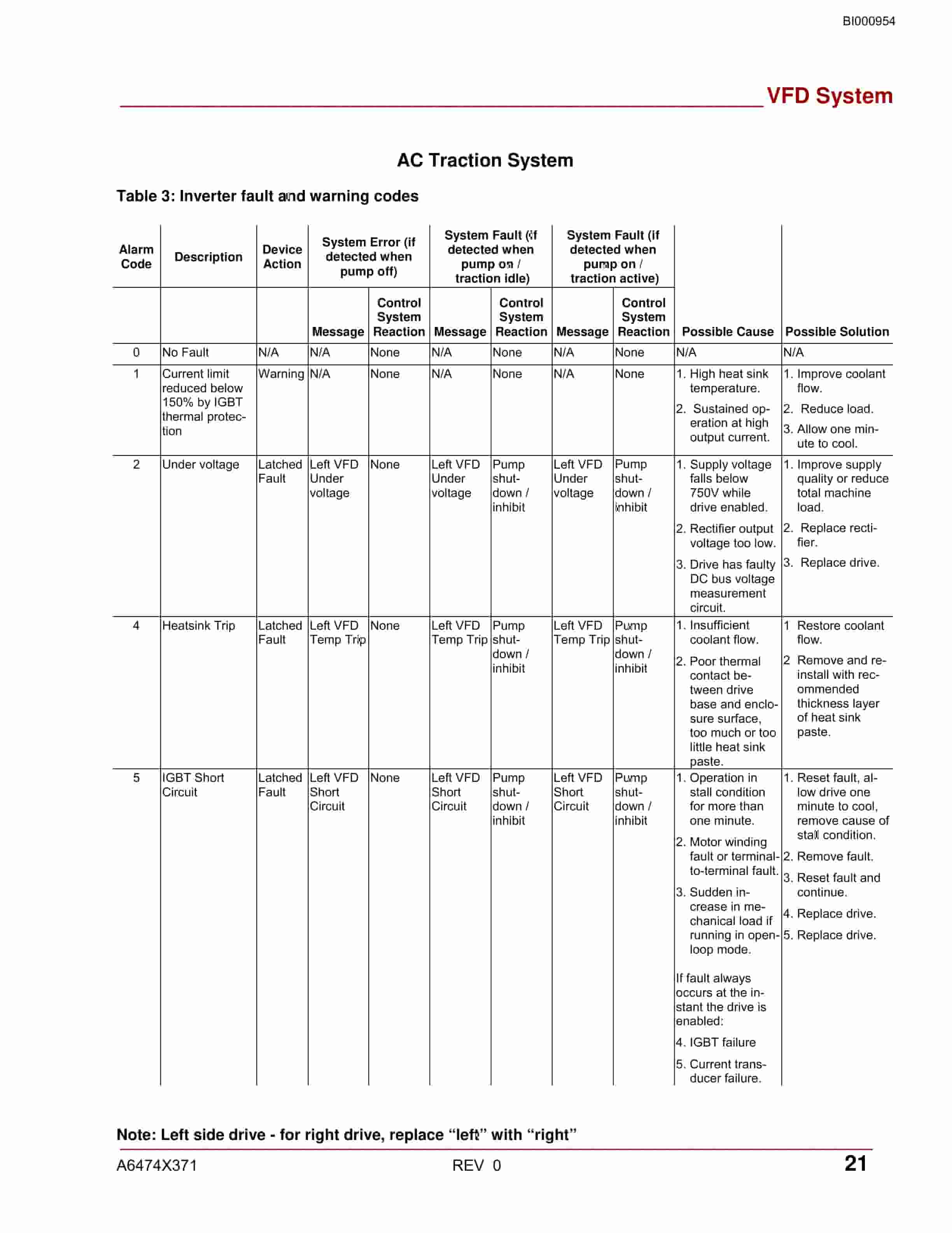 Bucyrus Electrical Continuous Miner Operation Manual BI000954-3