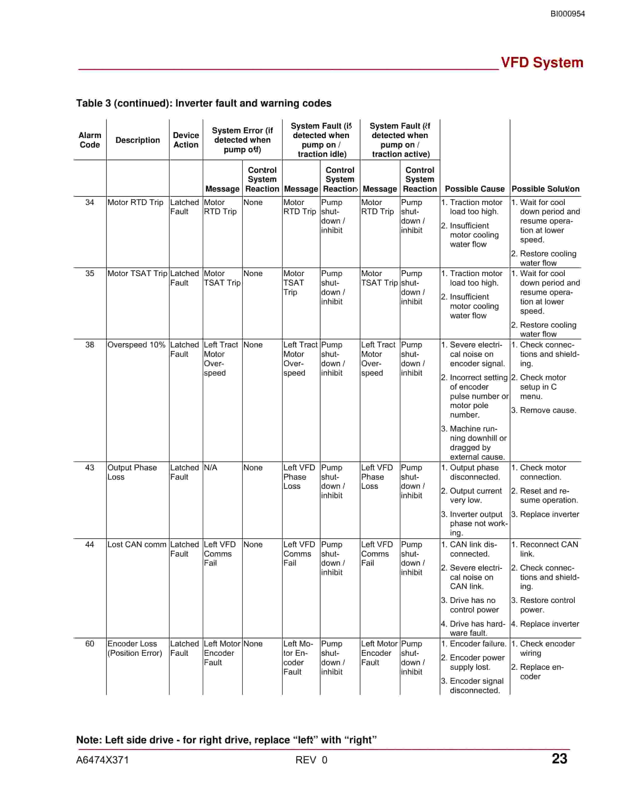 Bucyrus Electrical Continuous Miner Operation Manual BI000954-4