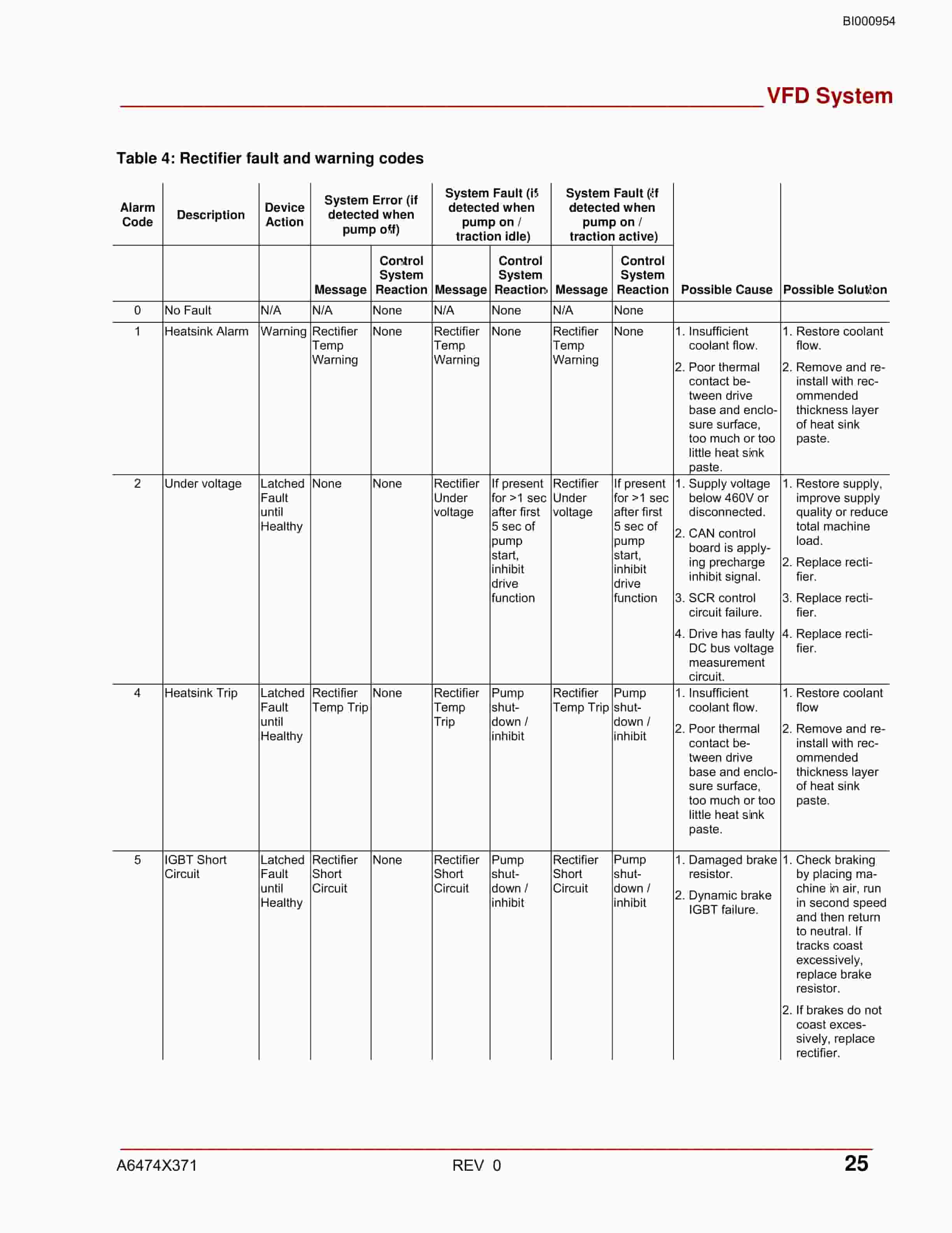 Bucyrus Electrical Continuous Miner Operation Manual BI000954-5