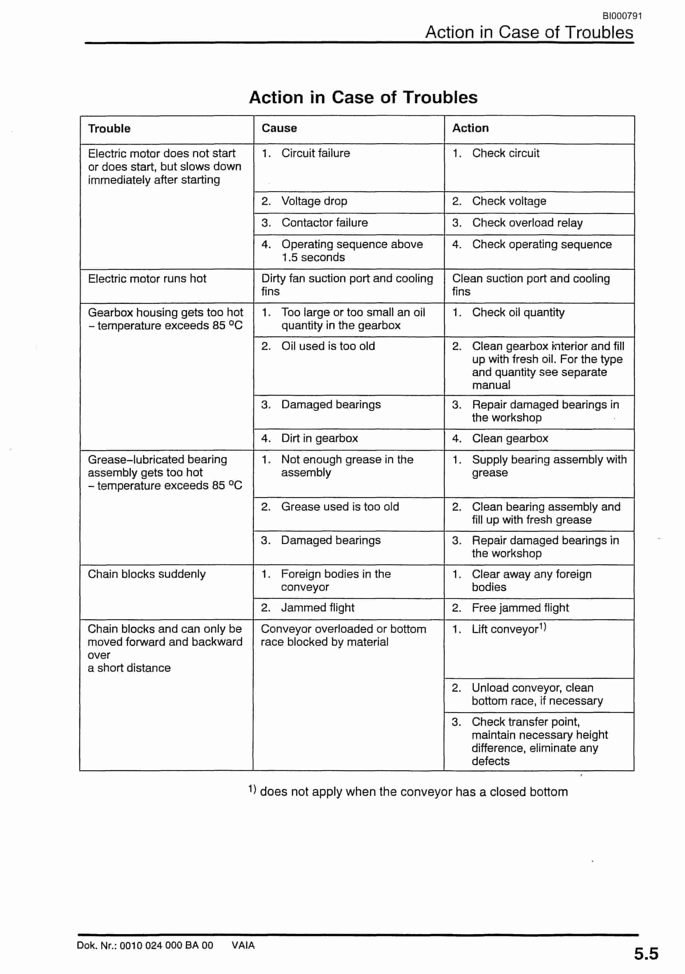 Bucyrus Entry Conveyor PF 4-1332 Technical Manual BI000791-4
