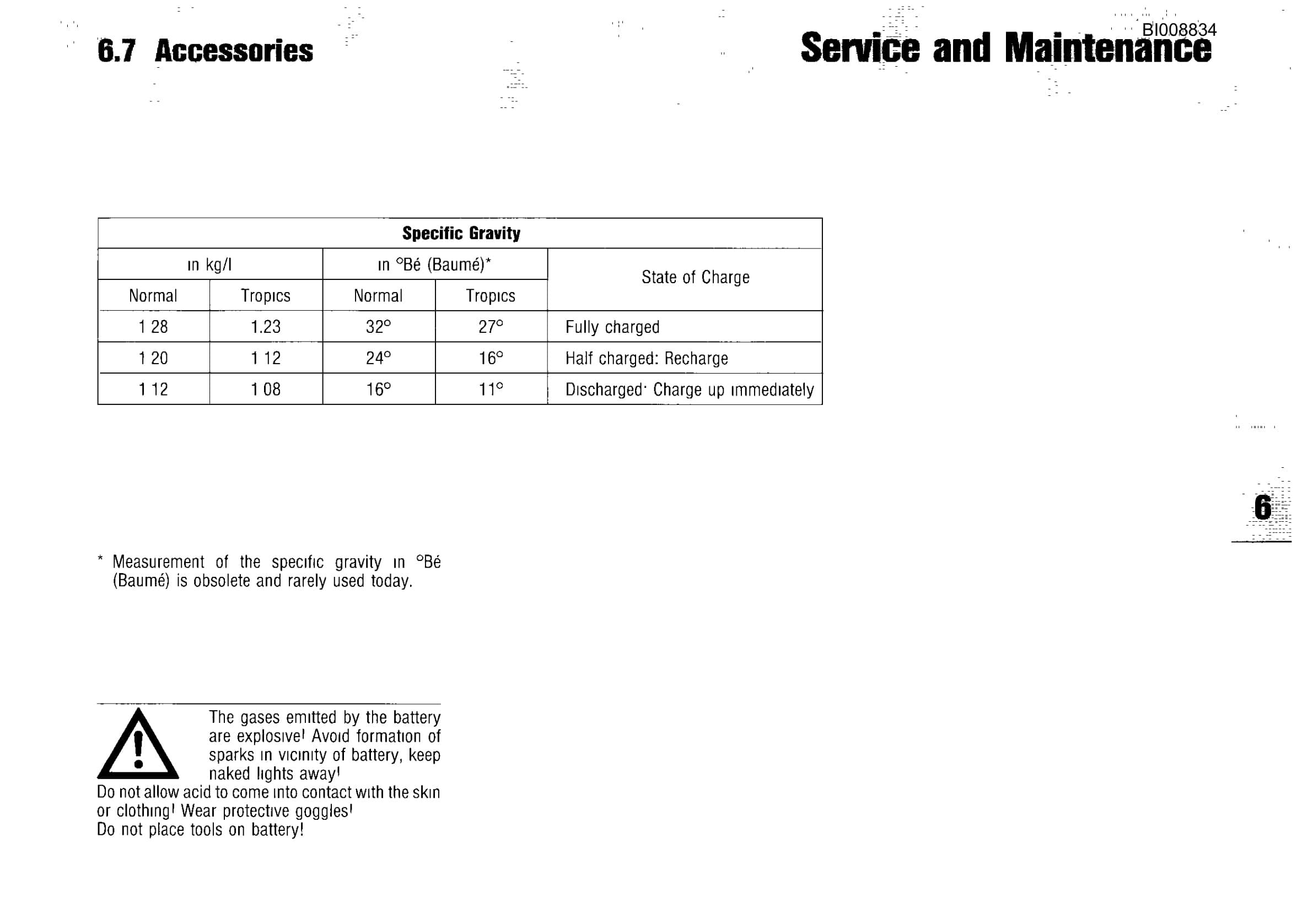 Bucyrus F3-6L 912-W Parts Catalog BI008834-4