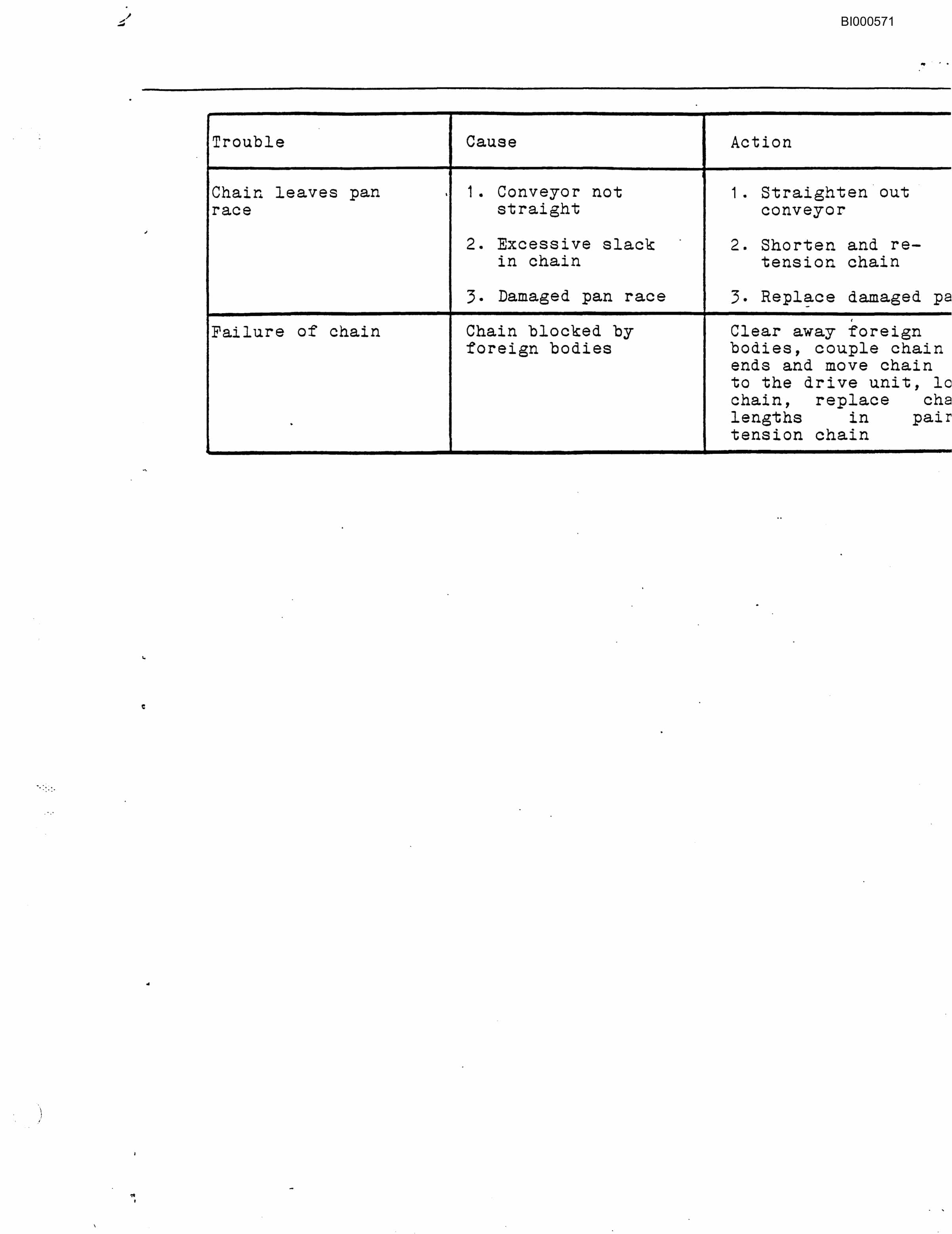 Bucyrus Face Conveyor UF 34-700A Parts Catalog BI000571-5