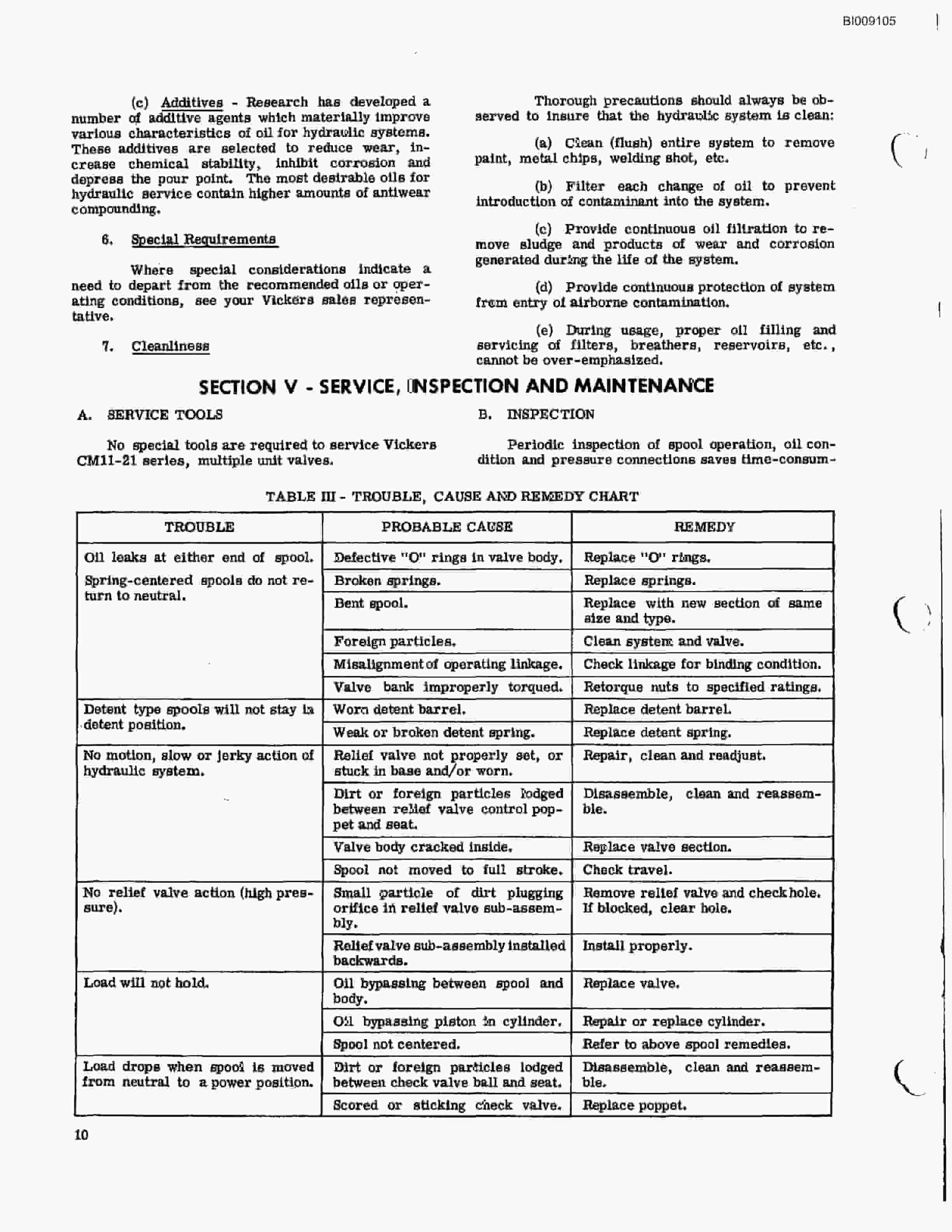 Bucyrus FL 912 W Parts Catalog BI009105-3